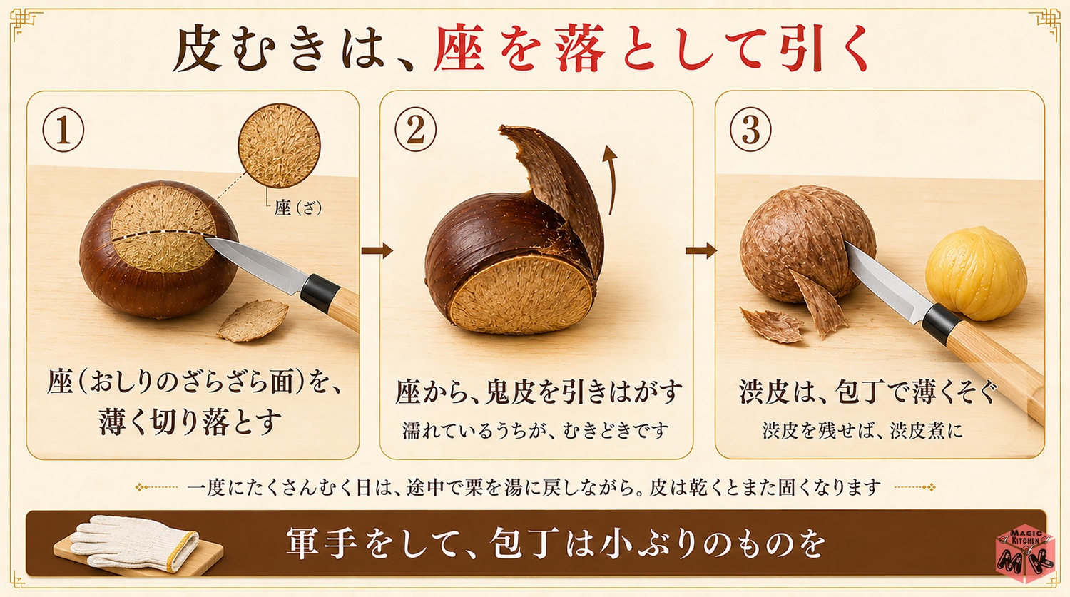 栗の皮むきがらくになる技の図解