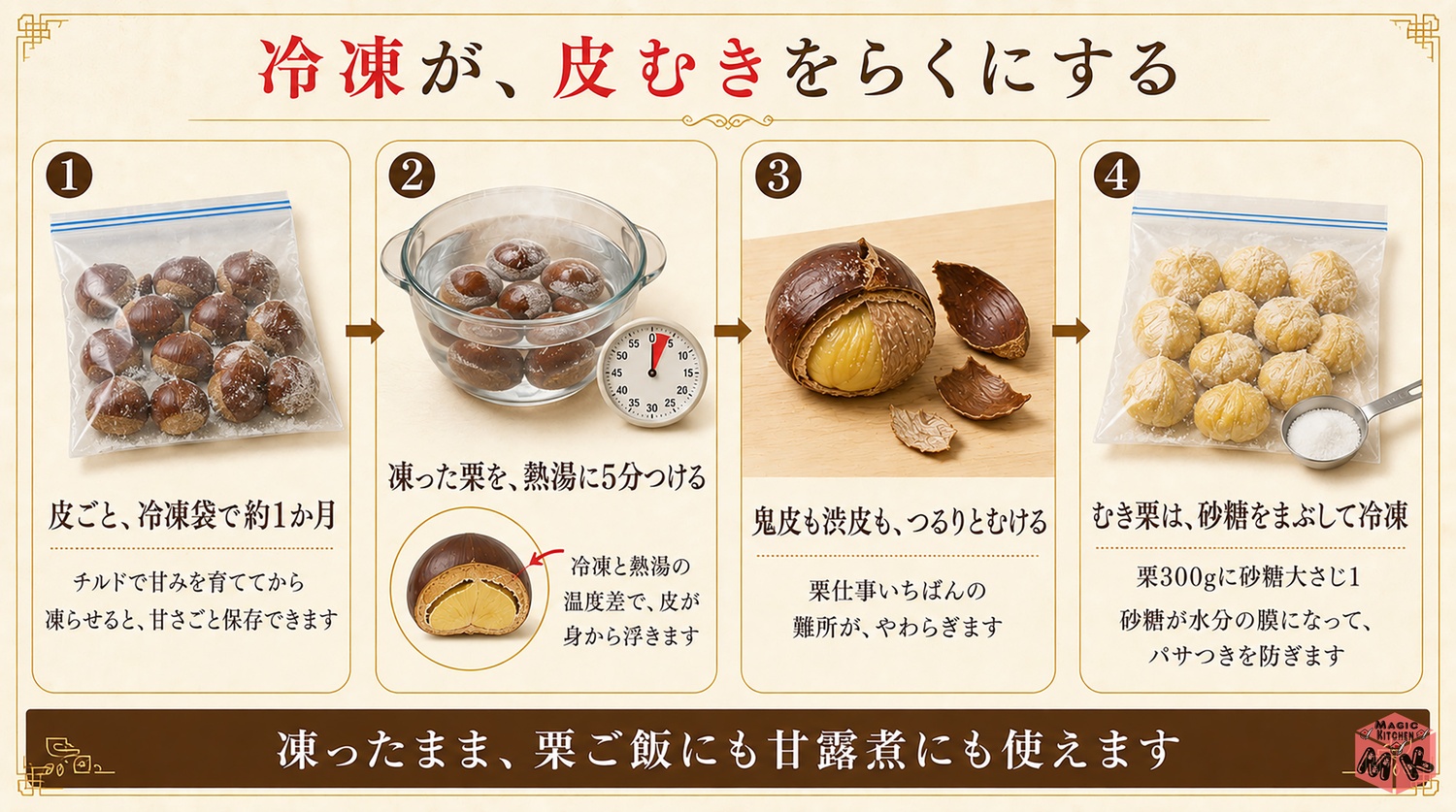 栗の冷凍保存の図解