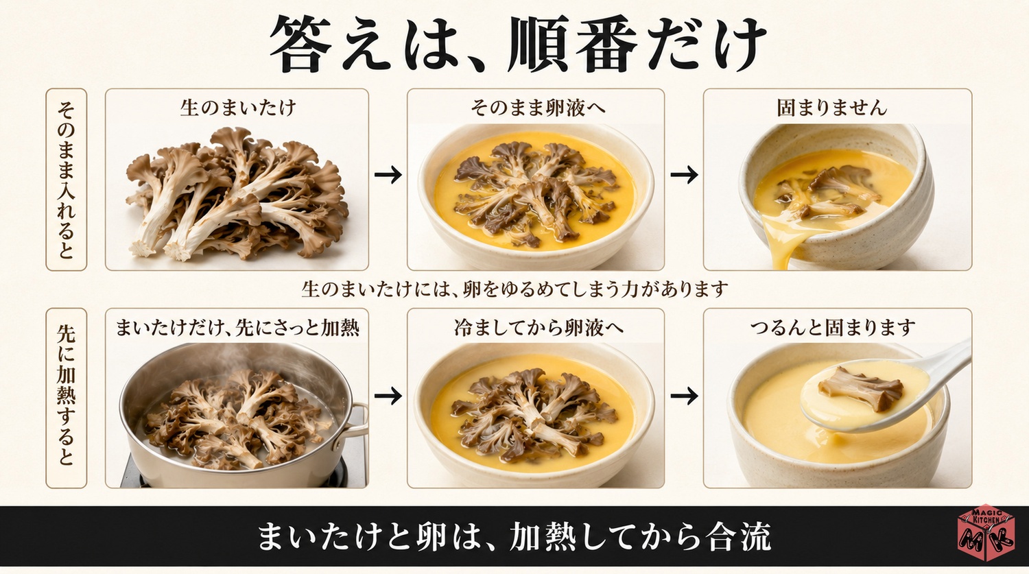 まいたけの酵素で茶碗蒸しが固まらない理由と順番の図解