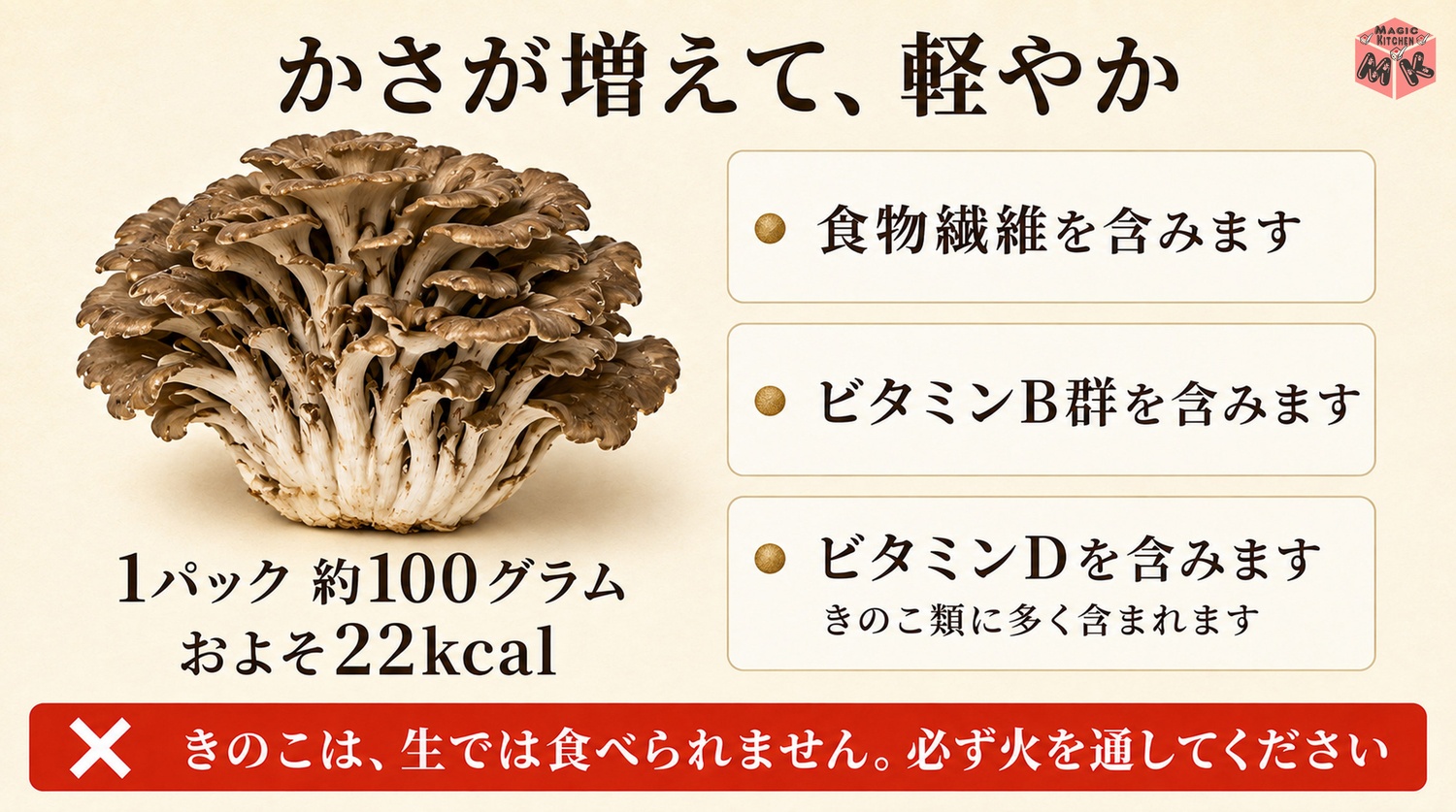 まいたけは食物繊維とビタミンB群とビタミンDを含みおよそ22kcalで生食不可という栄養の図解