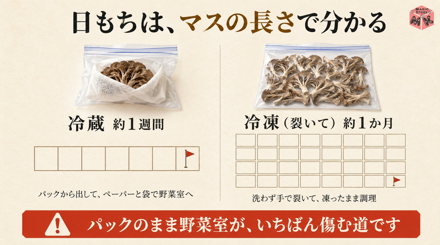 まいたけの保存期間早見表の図解