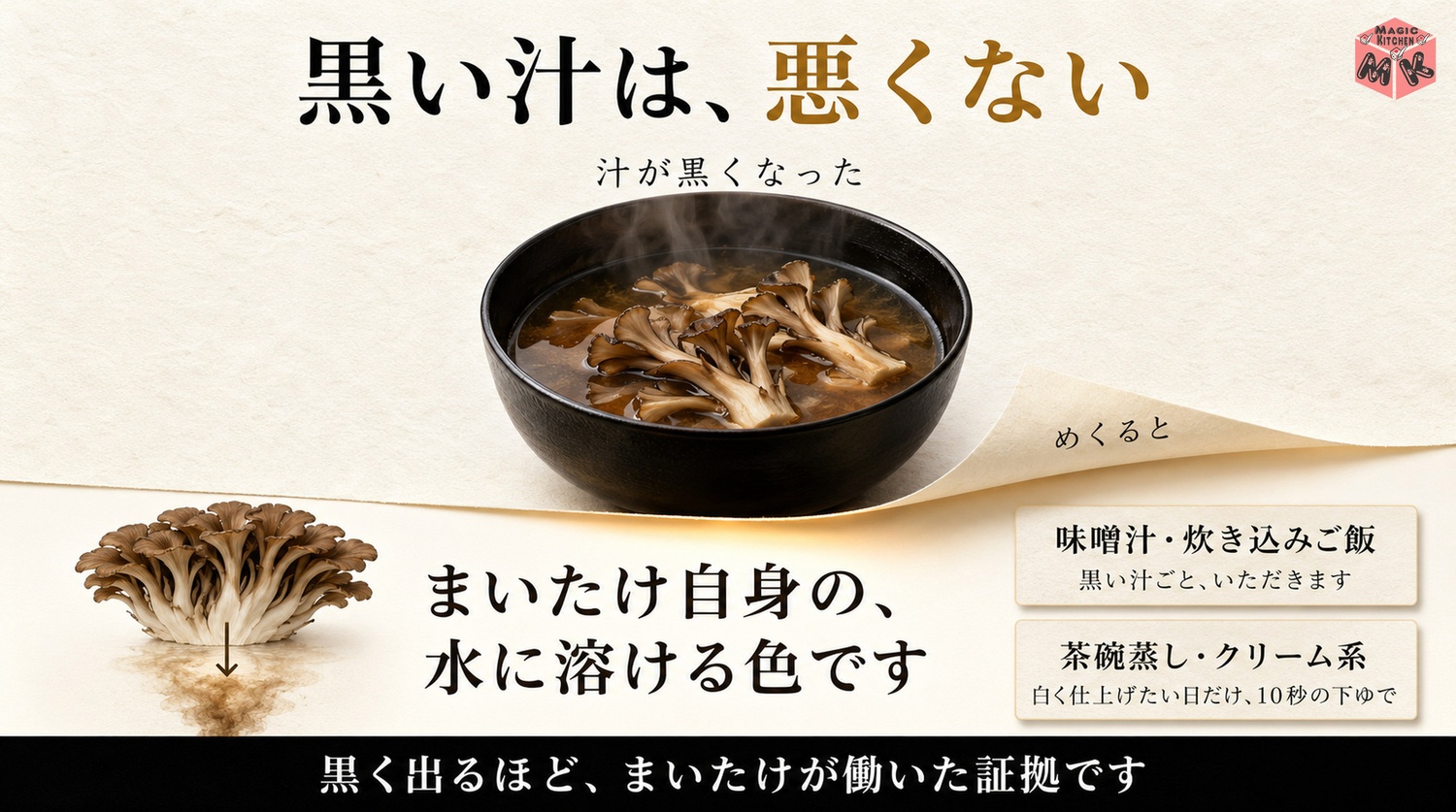 まいたけの黒い汁は水溶性色素で無害という図解