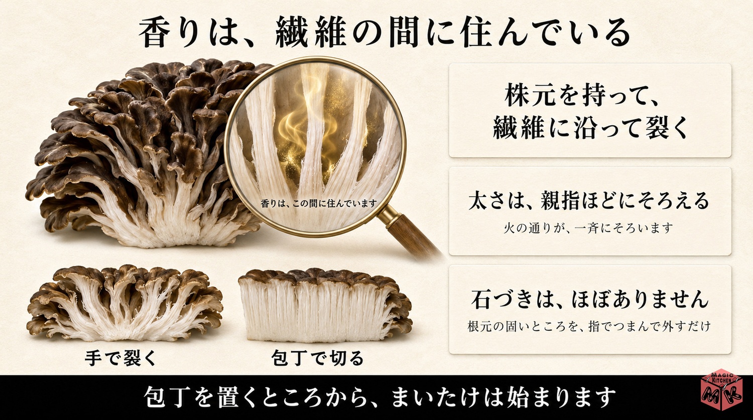 まいたけを繊維に沿って手で裂く工程図