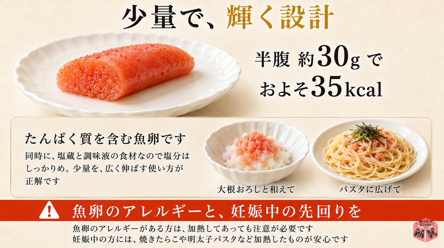 明太子は半腹約30gでおよそ35kcalで塩分がしっかりという図解