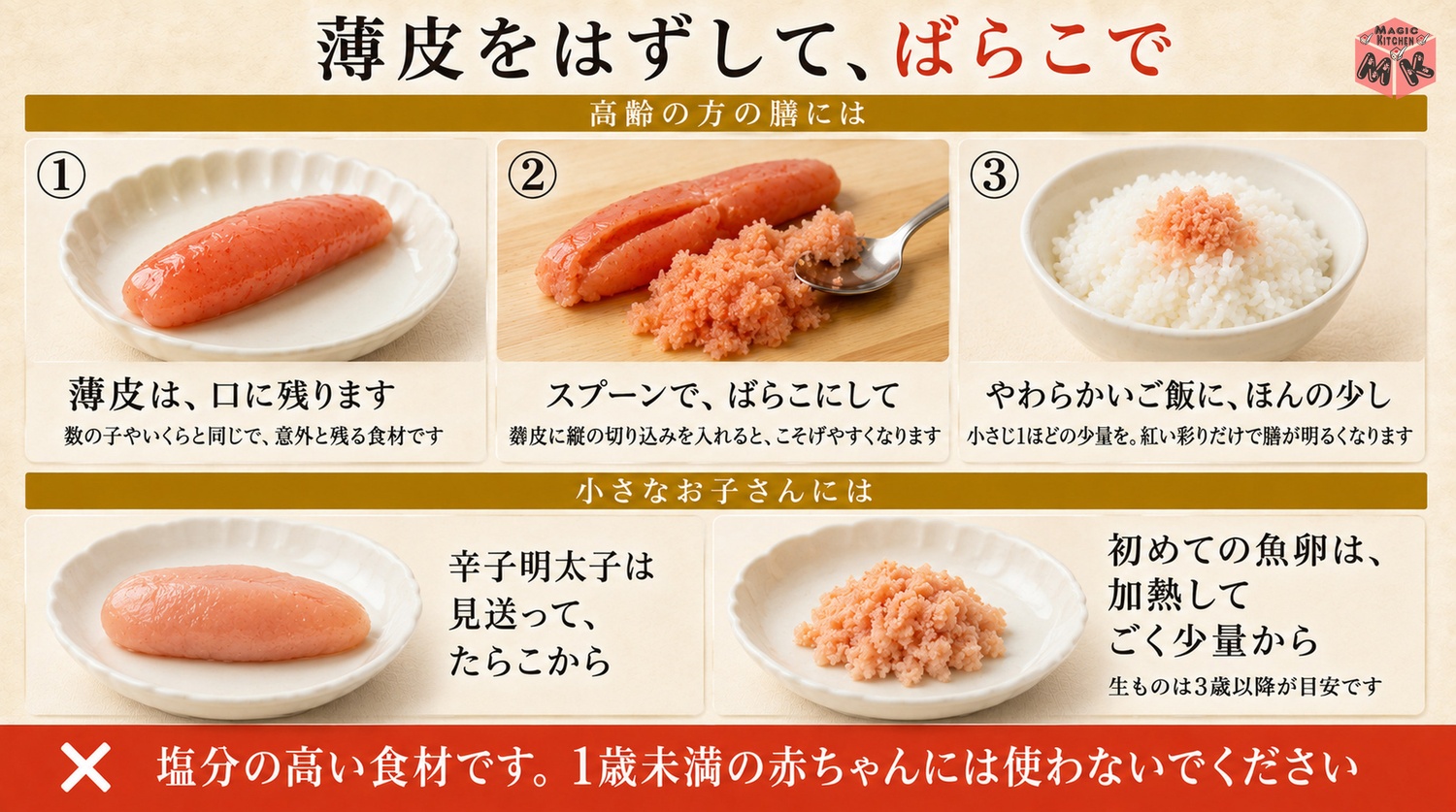 高齢の方には薄皮をこそげたばらこにしてやわらかいご飯に少量そえる介護の図解