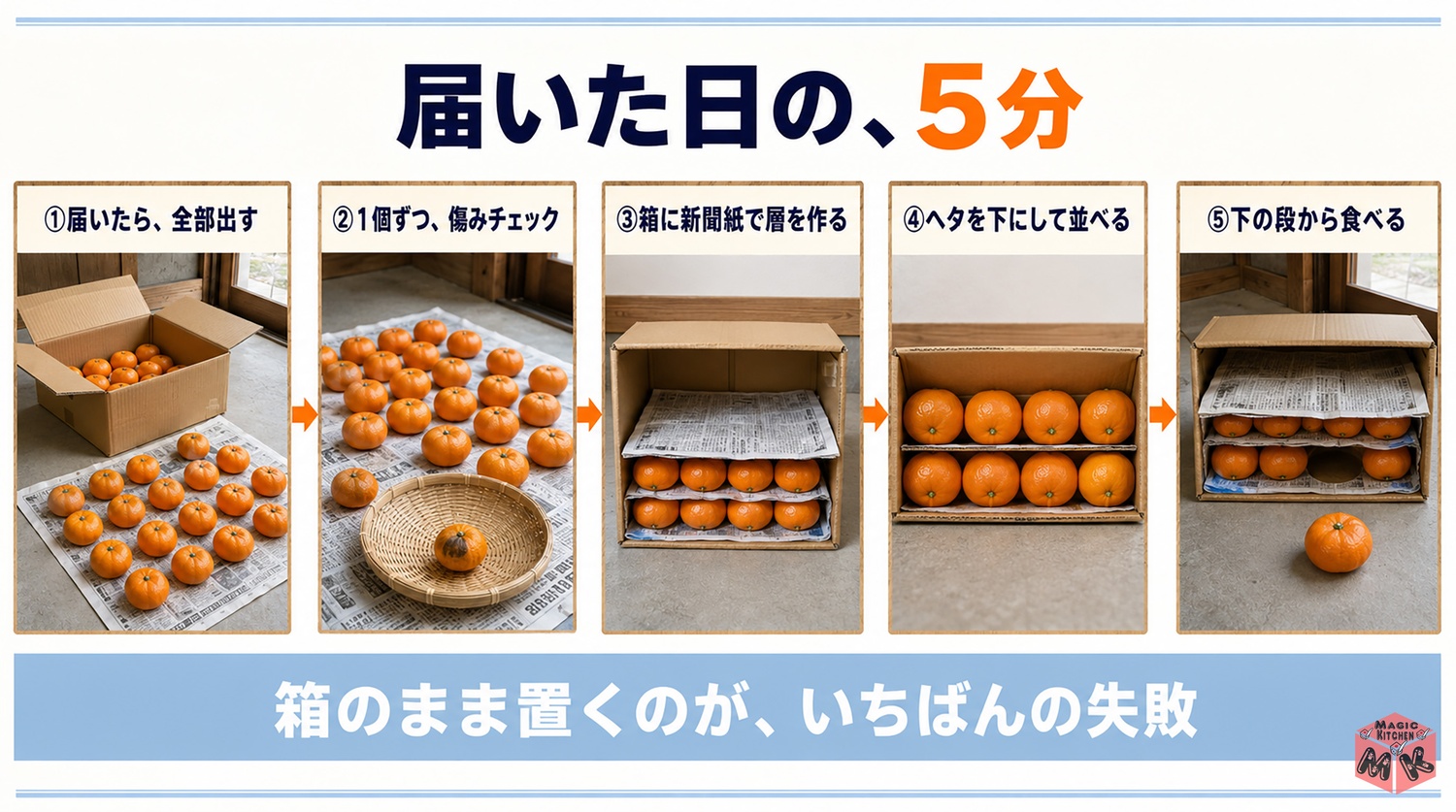 みかんの箱買いでカビを防ぐ5ステップの工程図