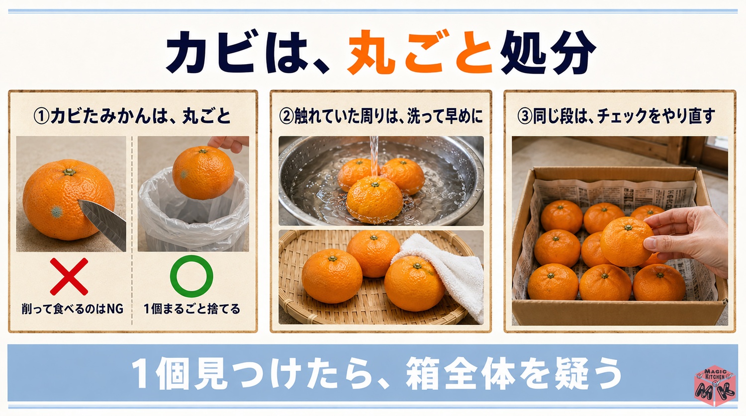みかんにカビが出たときの対処法の図解