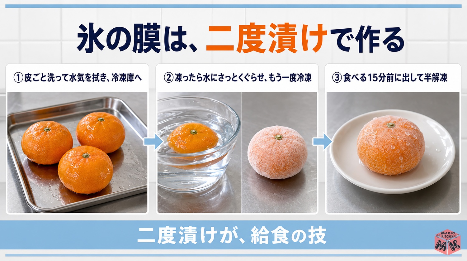 給食の冷凍みかんを再現する氷の膜の工程図