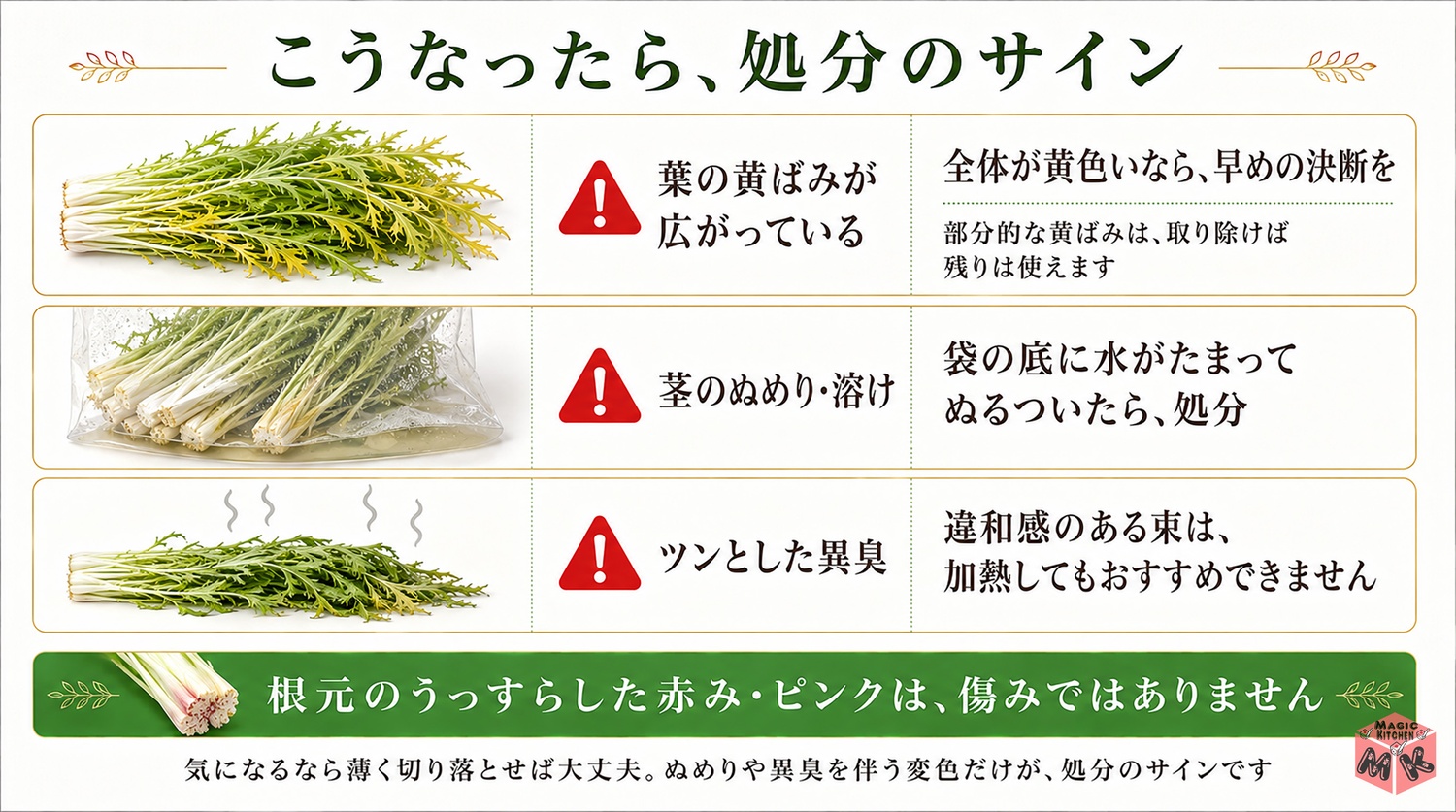 傷んだ水菜のサインの図解