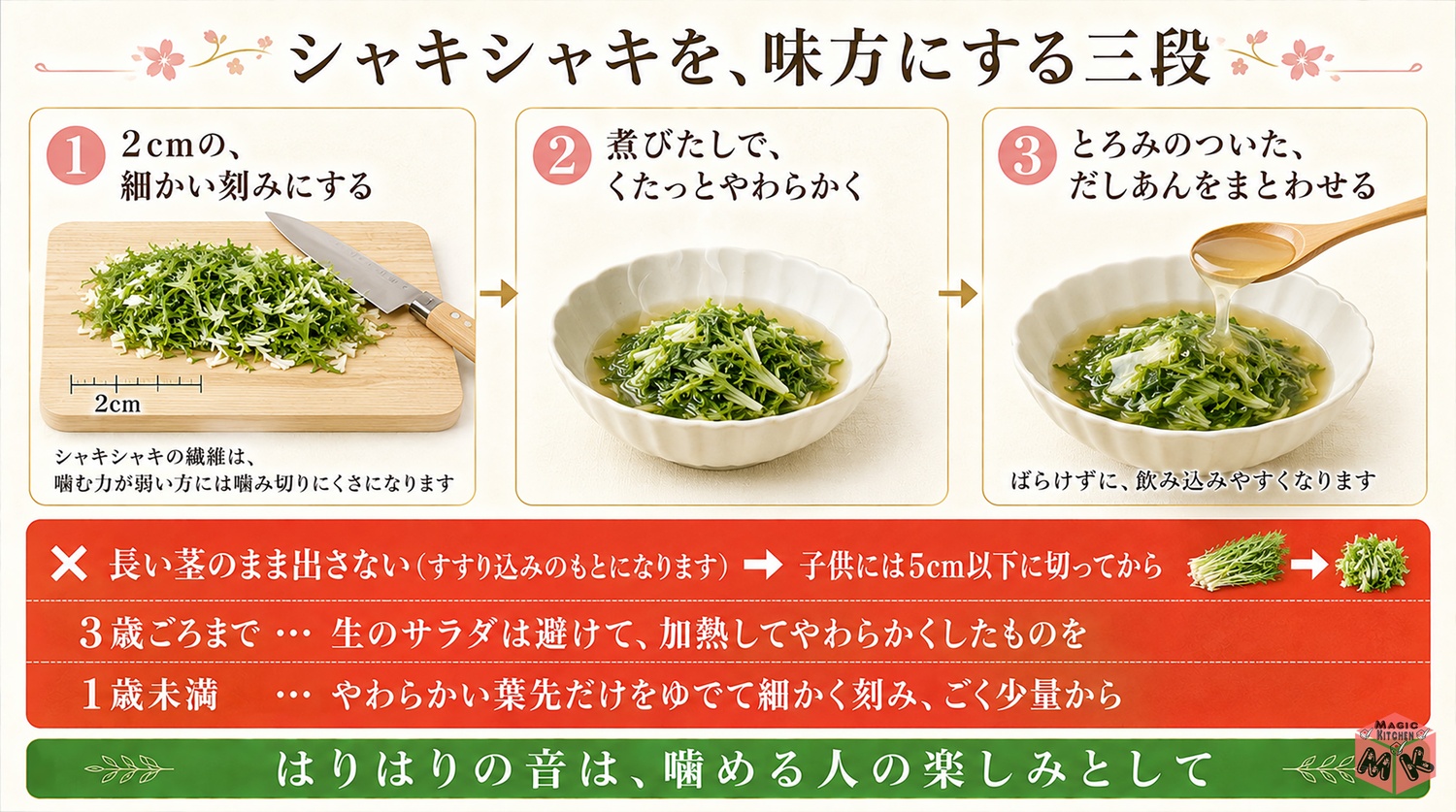 水菜のシャキシャキを味方にする三段の図解(2cmの刻み・煮びたし・だしあん)
