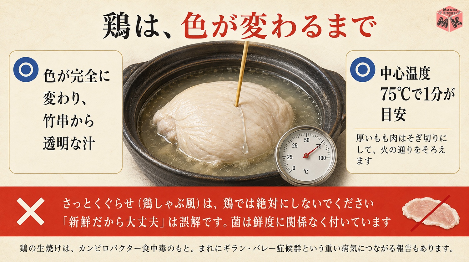 水炊きの鶏の火通りの約束の図解(中心温度75度で1分・鶏しゃぶ風は絶対にしない)