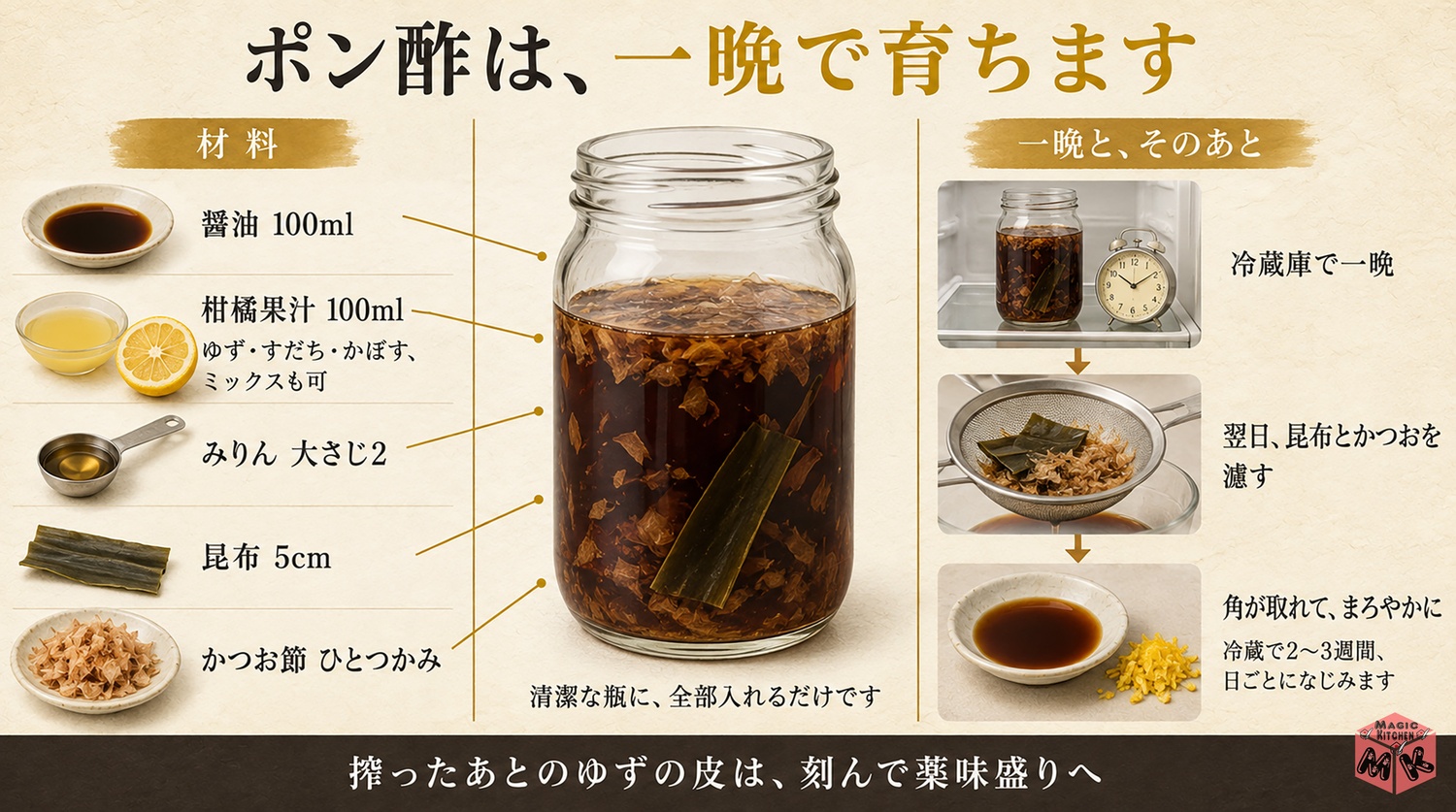 自家製ポン酢の黄金比の図解(一晩で育つ)