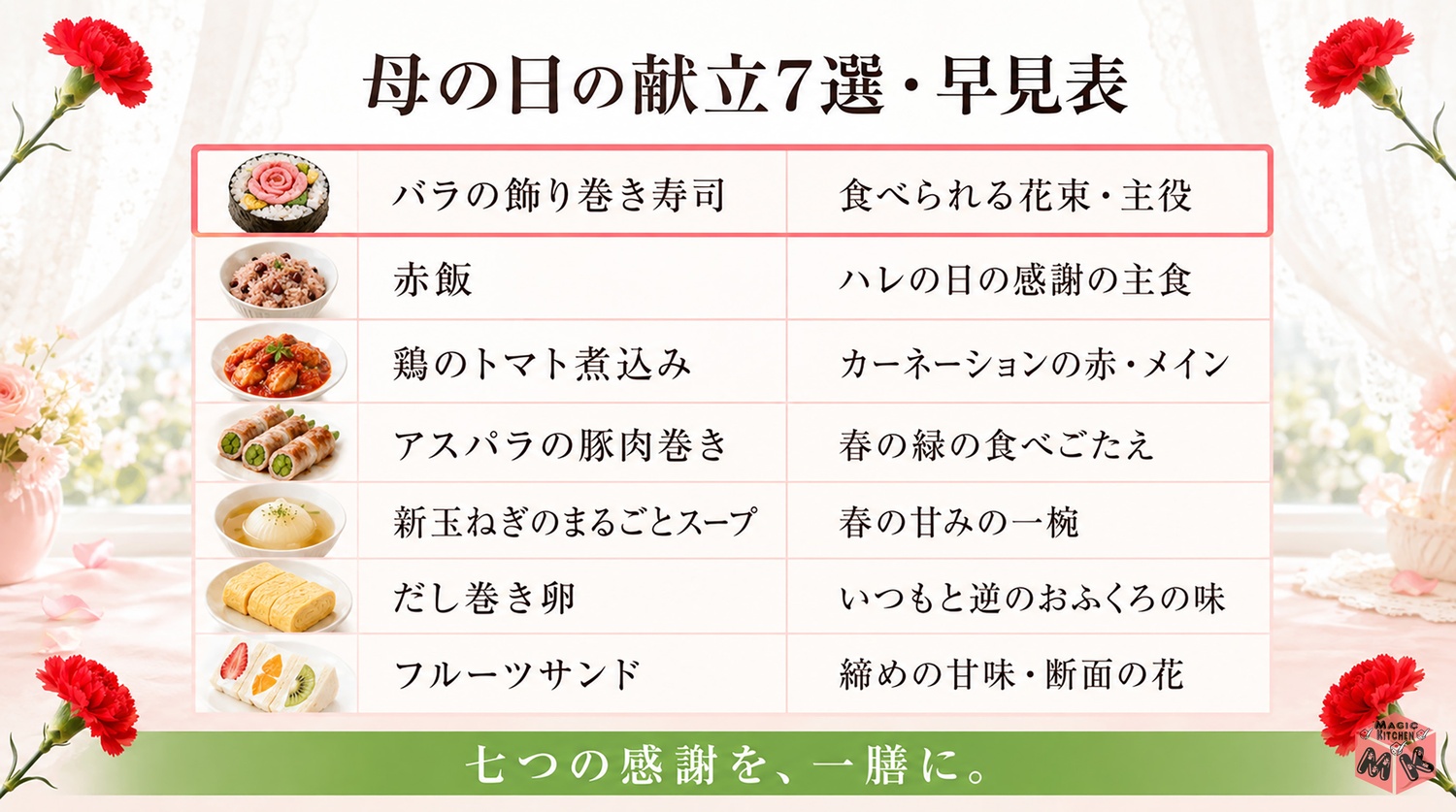 母の日の献立7選の意味と役割の早見表