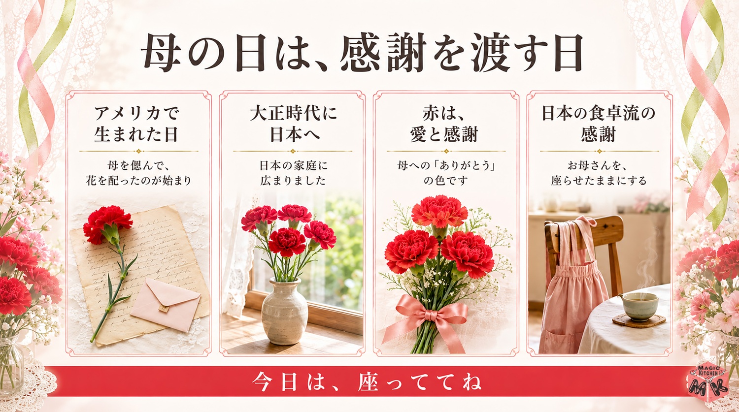 母の日の由来とカーネーションの意味の図解