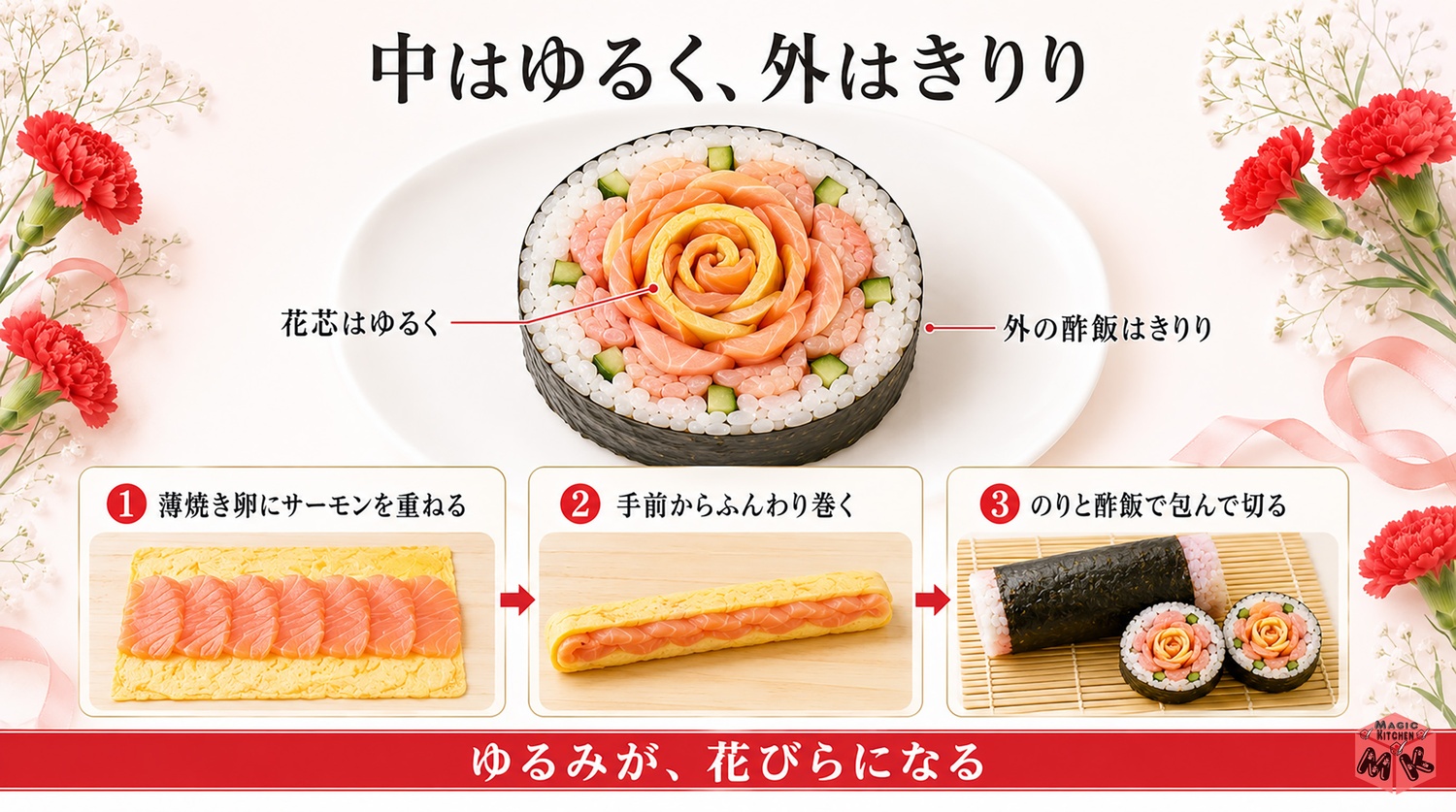 バラの飾り巻き寿司の花芯の巻き方と断面の図解