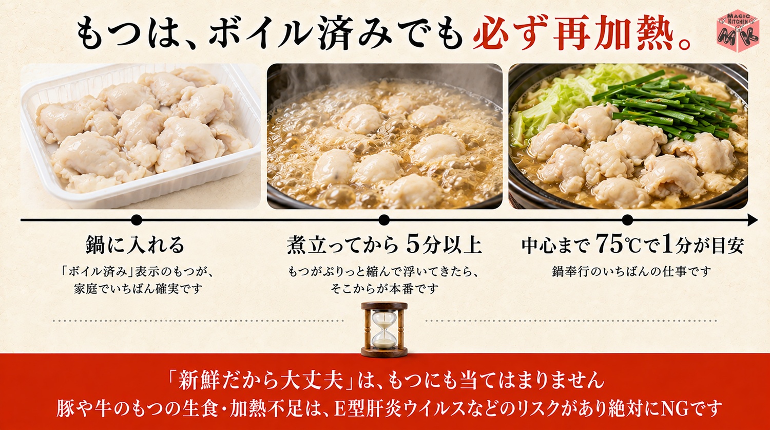 もつの下処理と選び方の図解