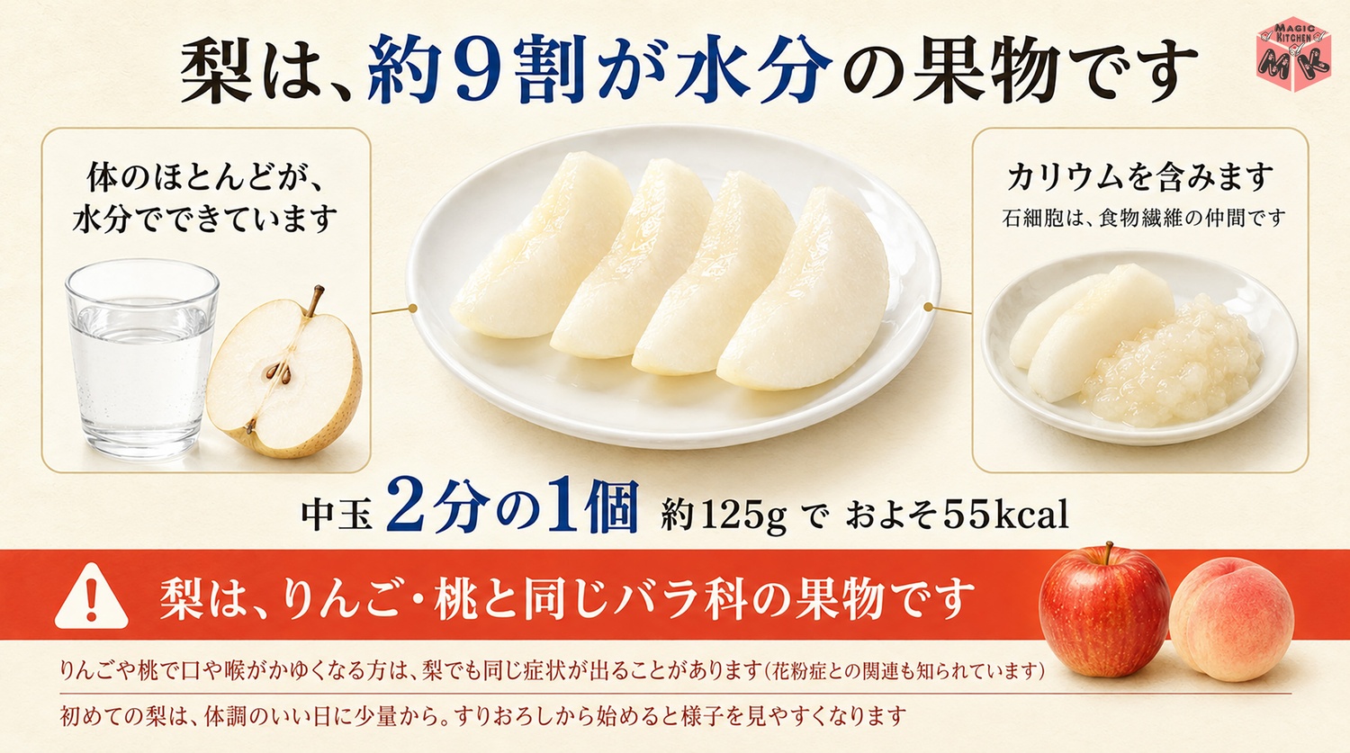 梨の栄養と量の目安の図解
