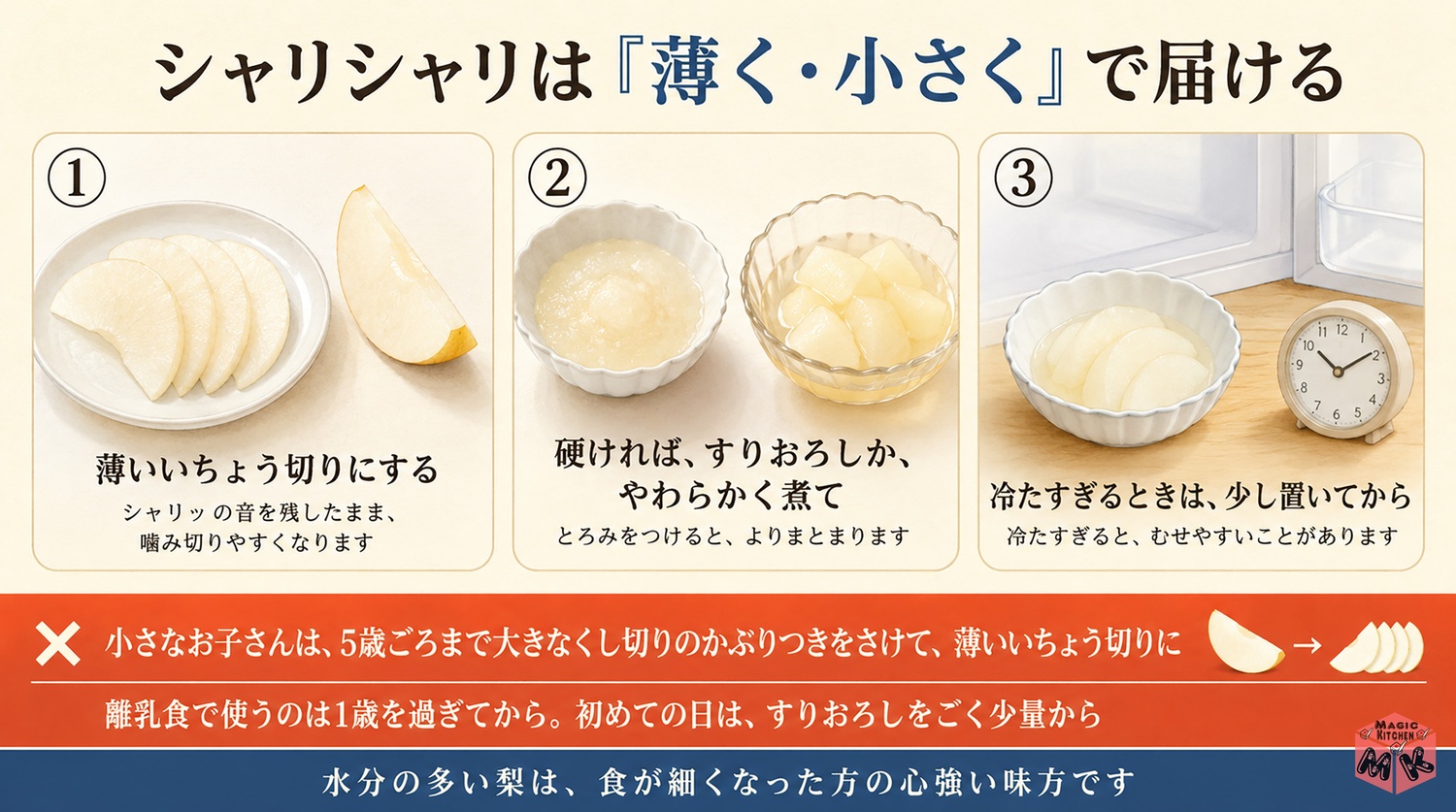 梨のシャリシャリを薄く小さくで届ける図解(5歳ごろまでは薄いいちょう切りに)
