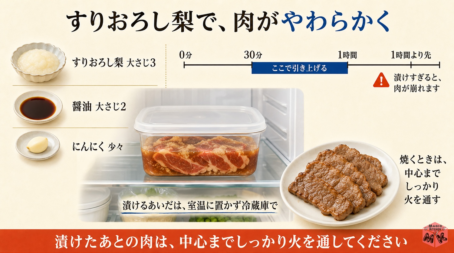 梨だれの作り方の図解