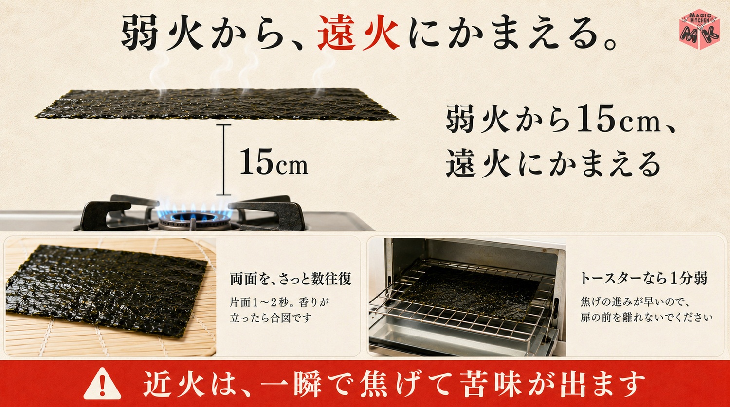 湿気た海苔を遠火で炙って復活させる工程図
