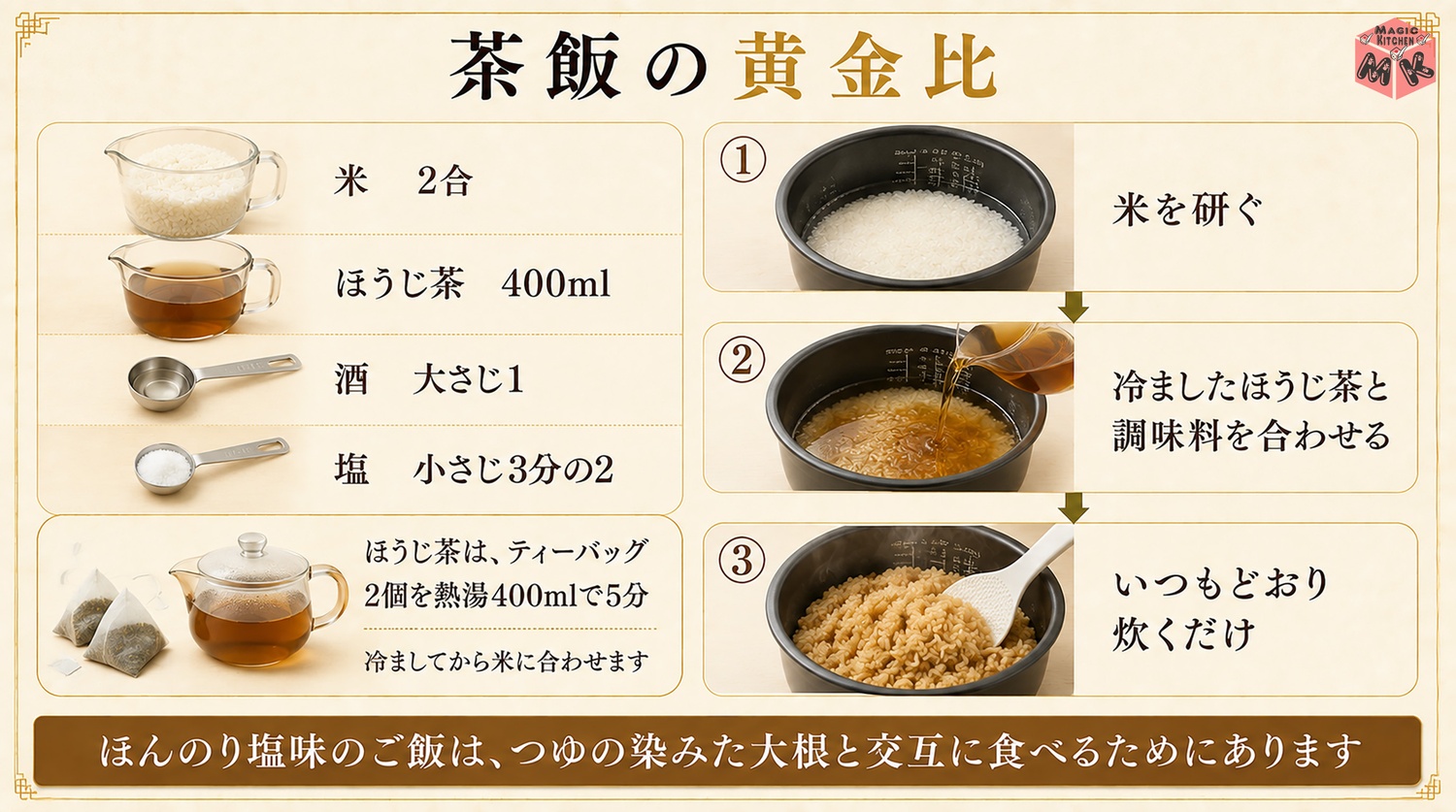 茶飯の黄金比の図解(関東煮の相棒を炊く)