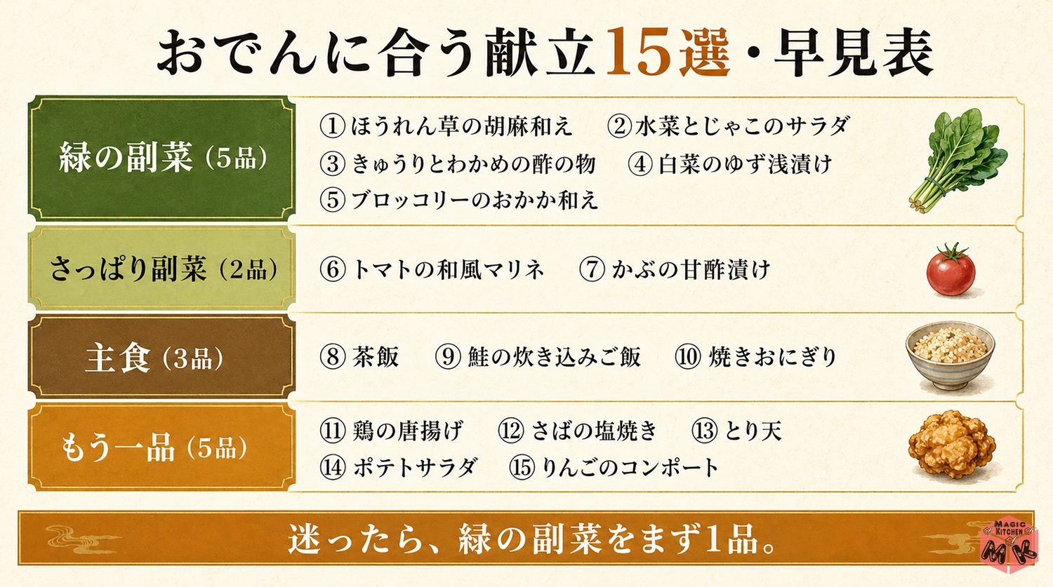 おでんに合う献立15選の早見表