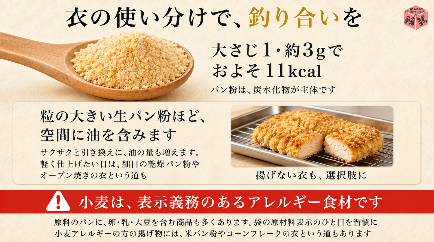 乾燥パン粉大さじ1約3gでおよそ11kcalと粒の大きさで吸油が変わる図解