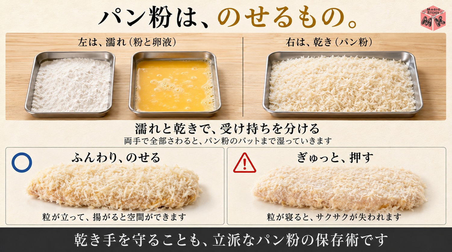 粉と卵液は濡れ手でパン粉は乾き手に分けて押さずにのせる衣付けの手の型の図解