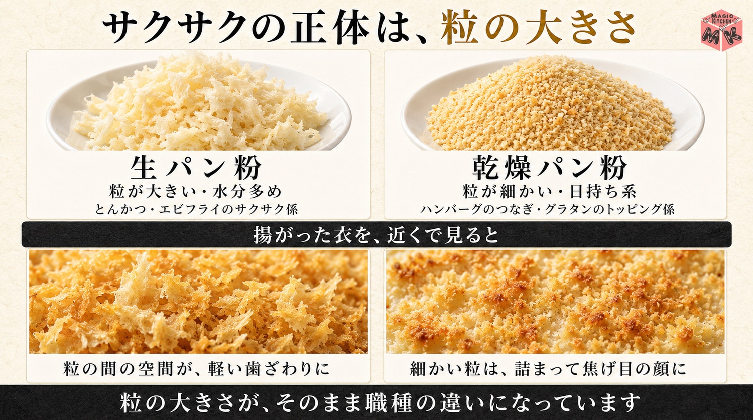生パン粉と乾燥パン粉の粒の大きさとサクサクの正体の図解