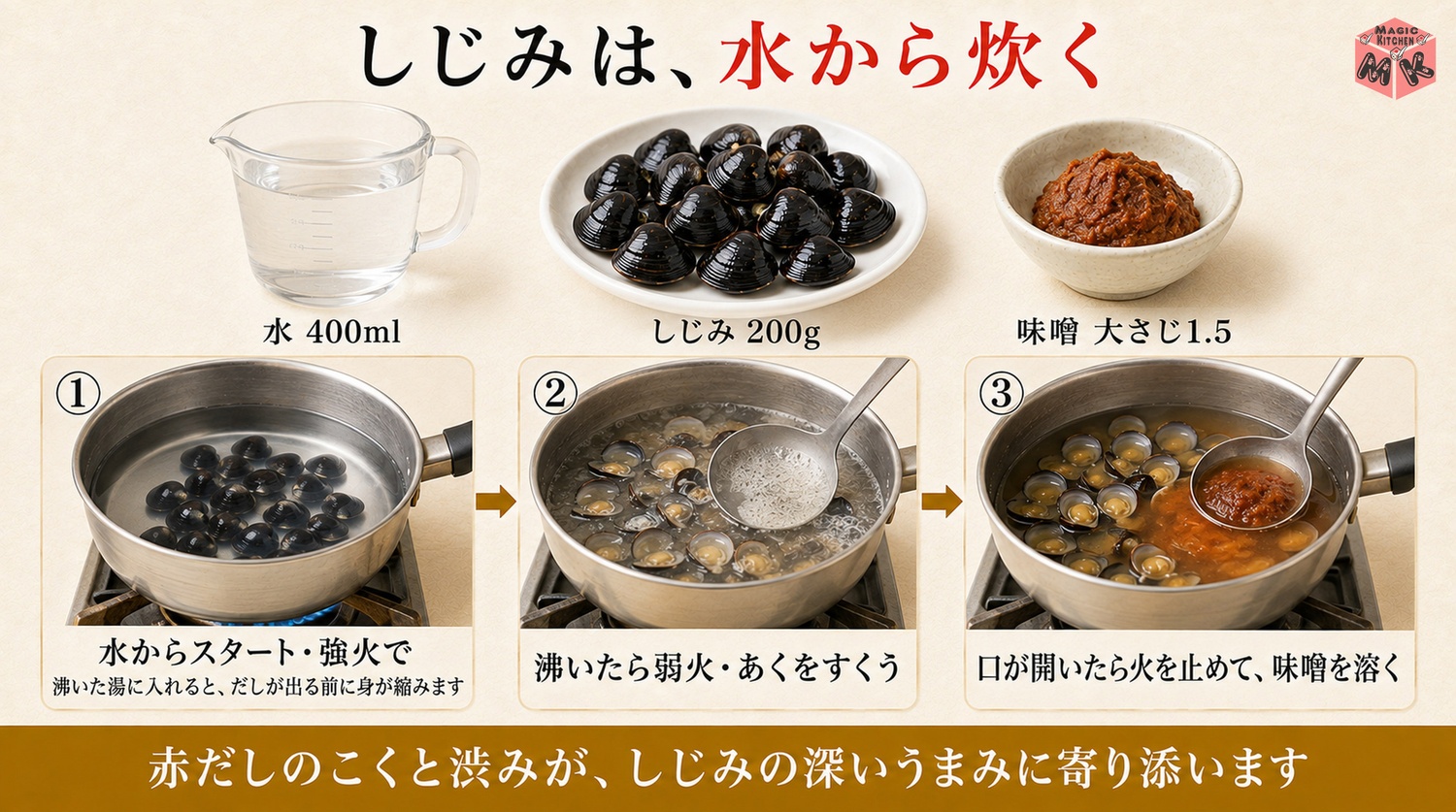しじみの味噌汁は水から炊く黄金比の図解