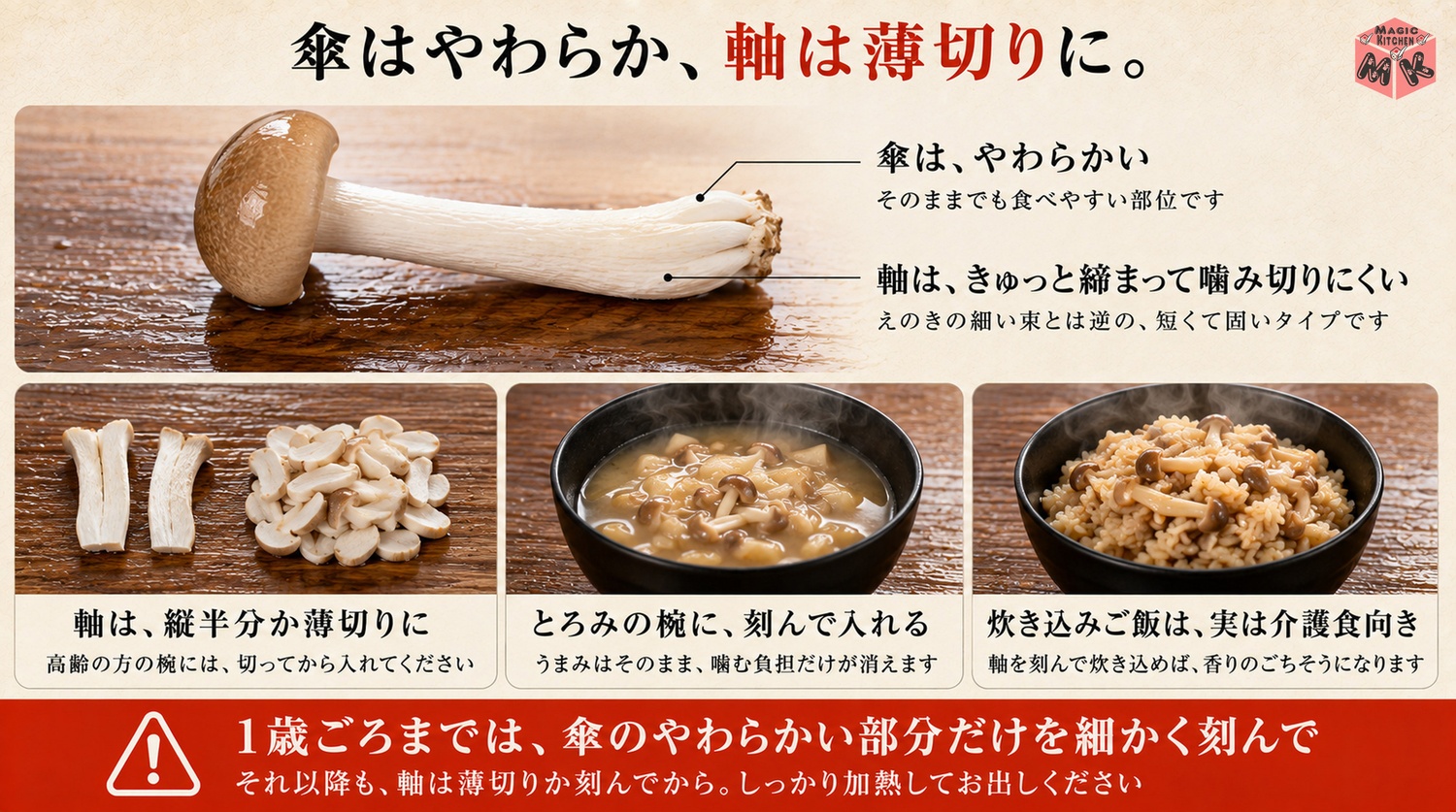 傘はやわらかく軸は噛み切りにくいので薄切りか刻みにする介護の図解