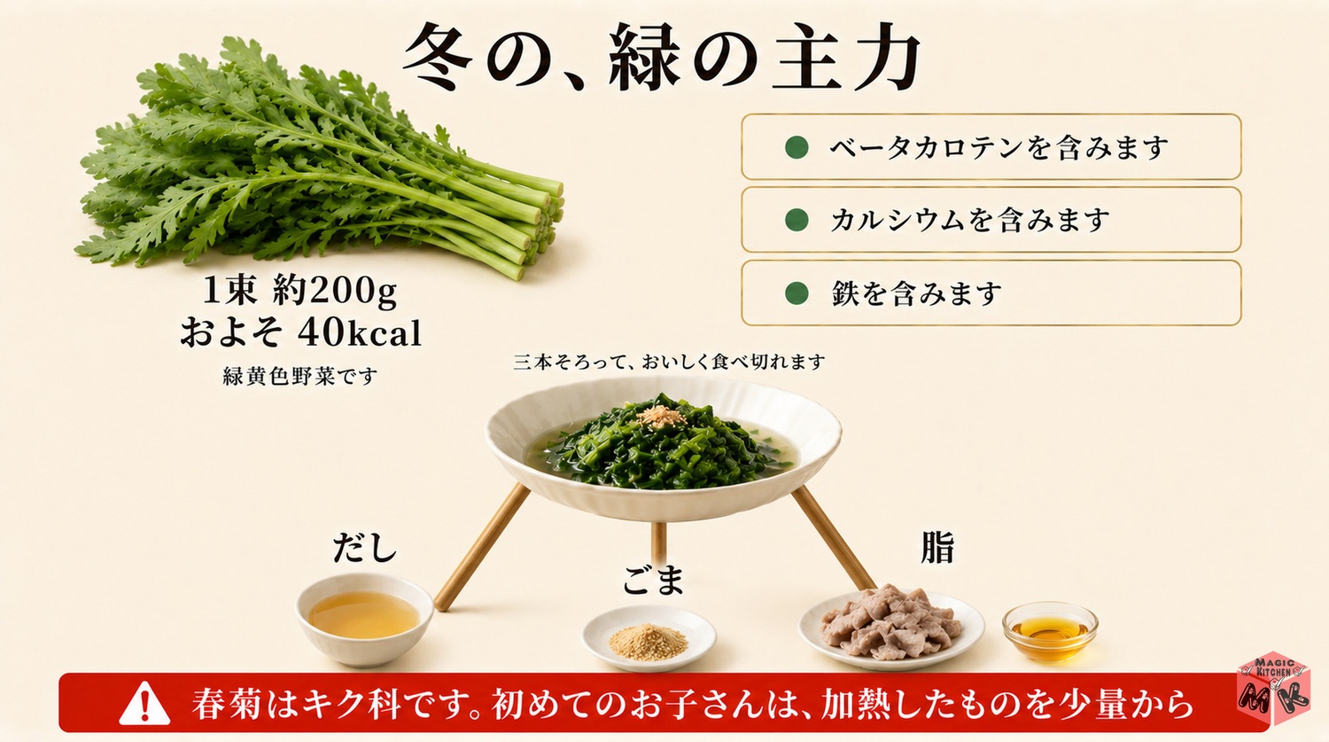春菊はβ-カロテンとカルシウムと鉄を含む緑黄色野菜の図解