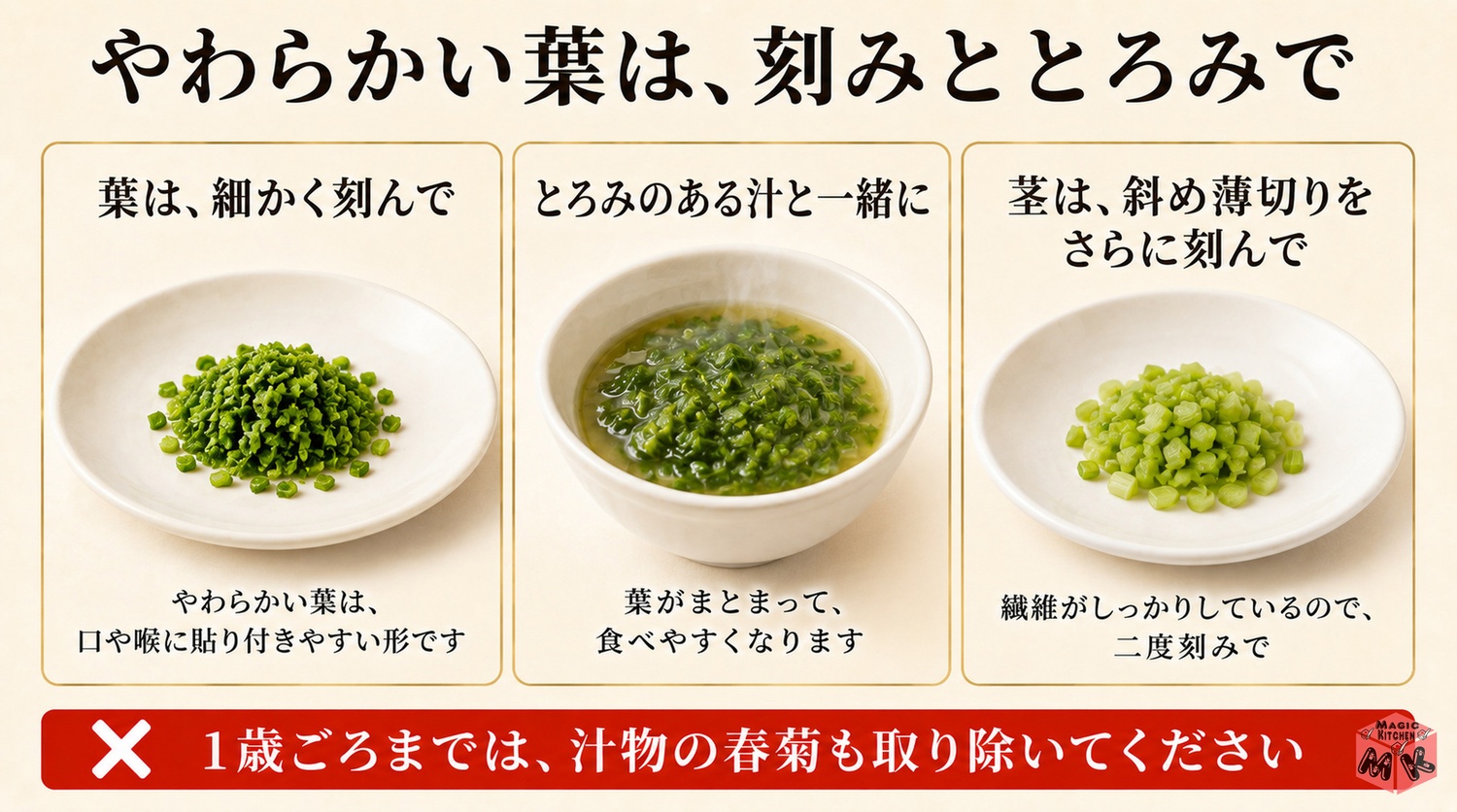 春菊の葉は貼り付きやすいので刻みととろみで先回りする図解