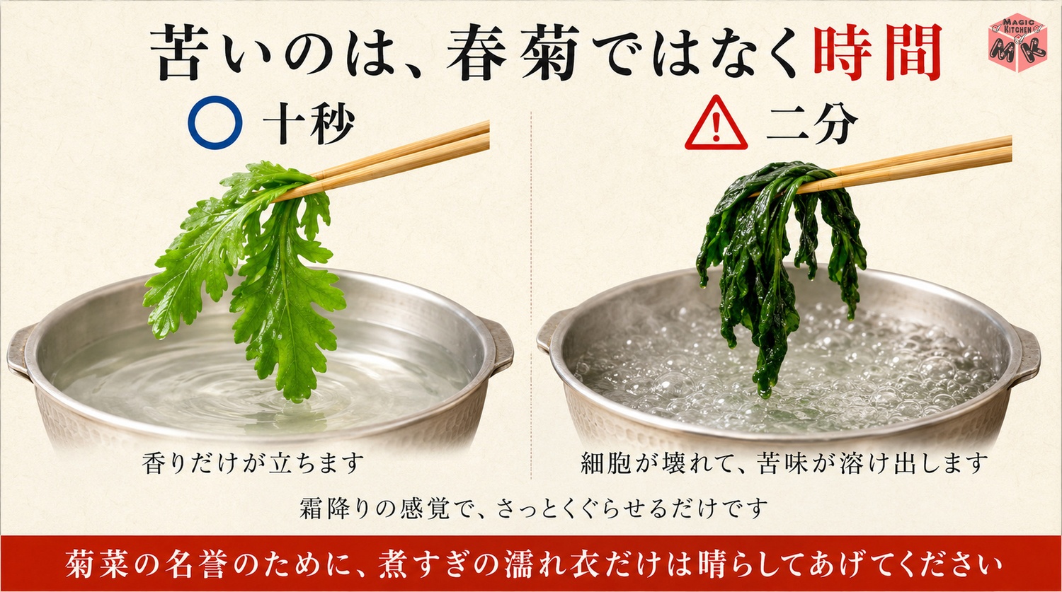 春菊の苦味は煮すぎで出るという理科の図解