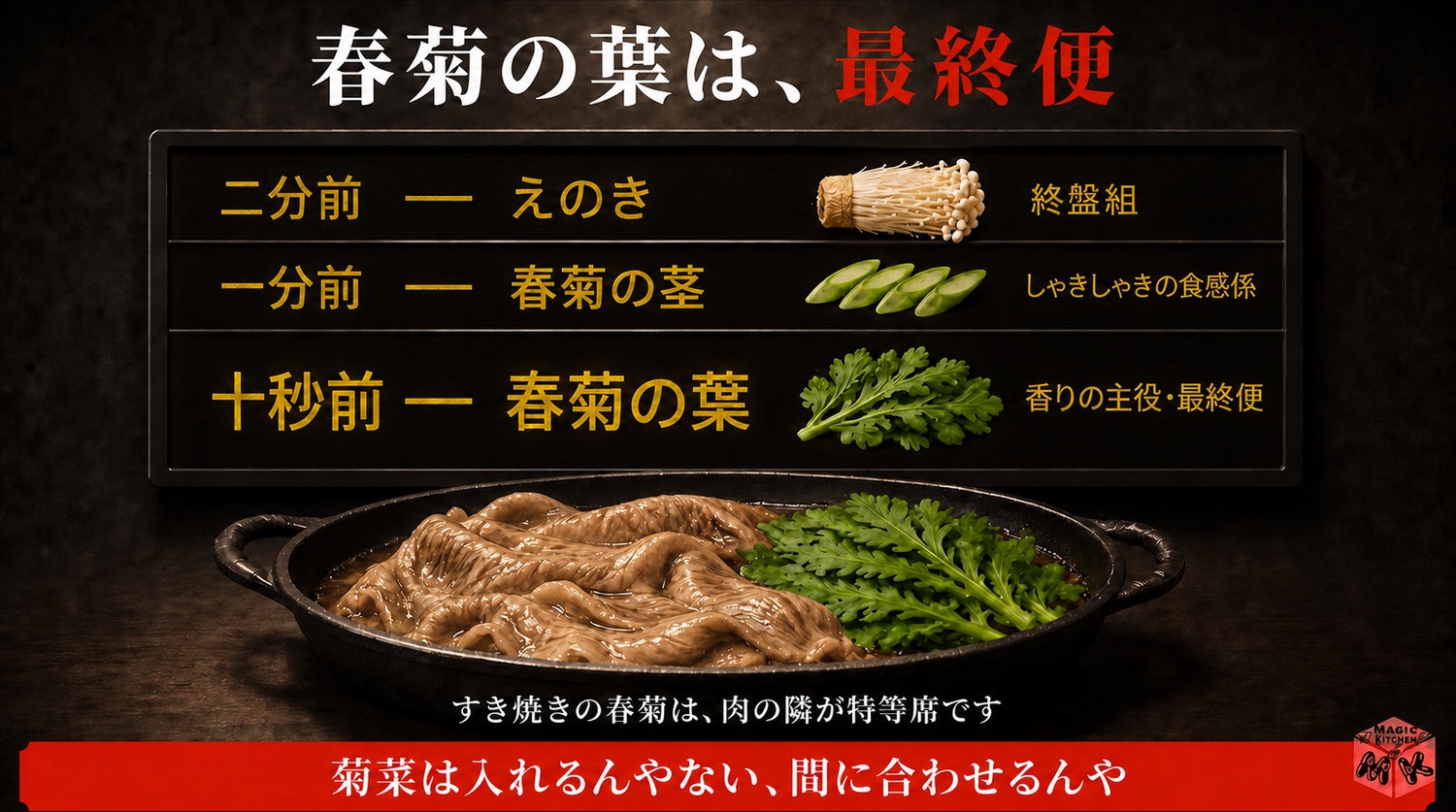 春菊の茎と葉を分けて時間差で鍋に入れる工程図