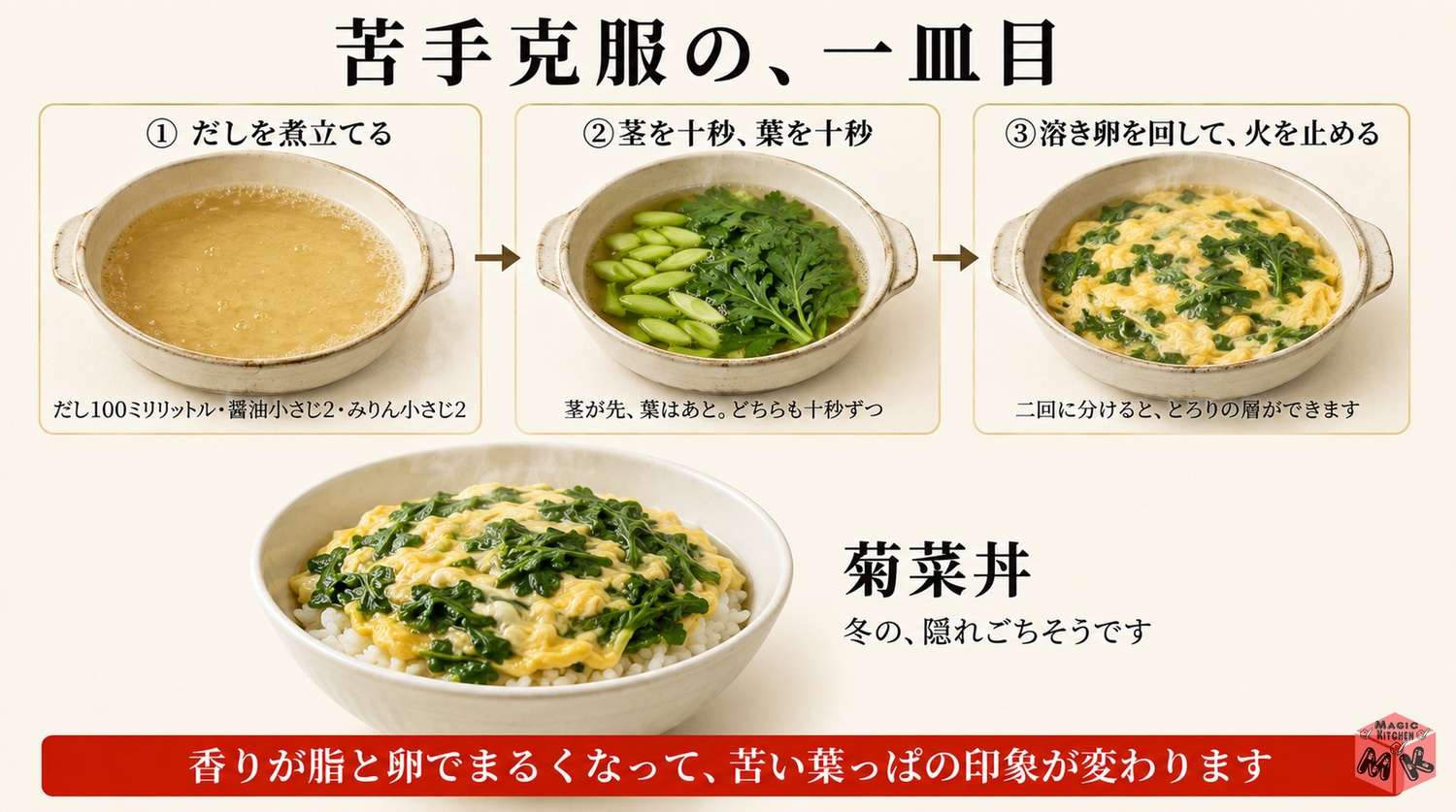 春菊の卵とじの作り方の工程図