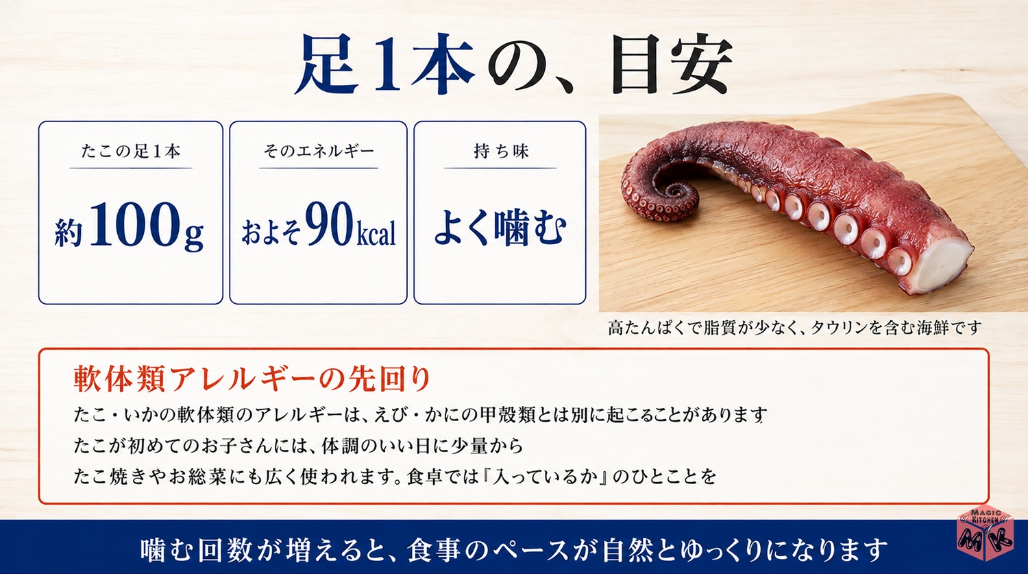 たこの栄養と量の目安の図解