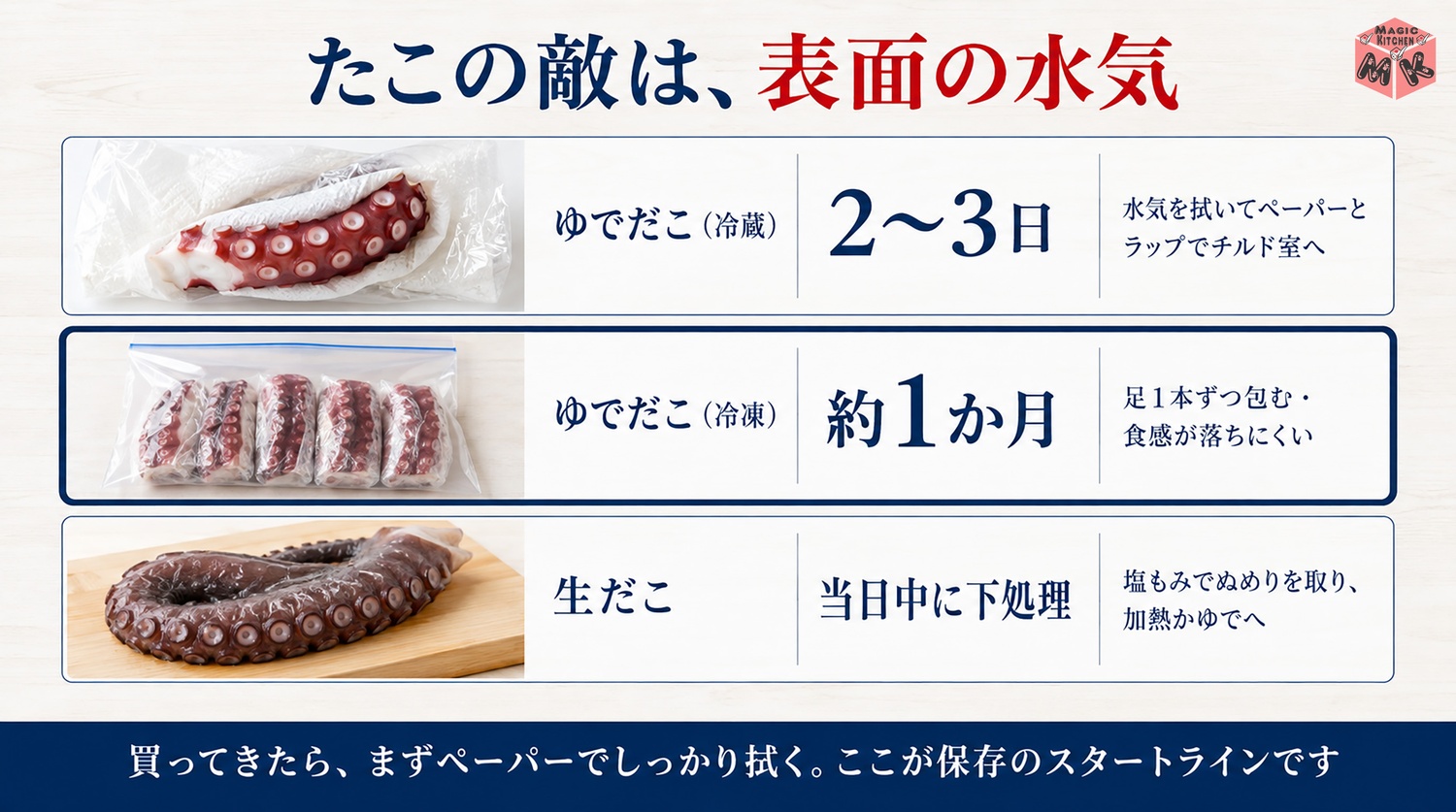 たこの保存期間早見表の図解