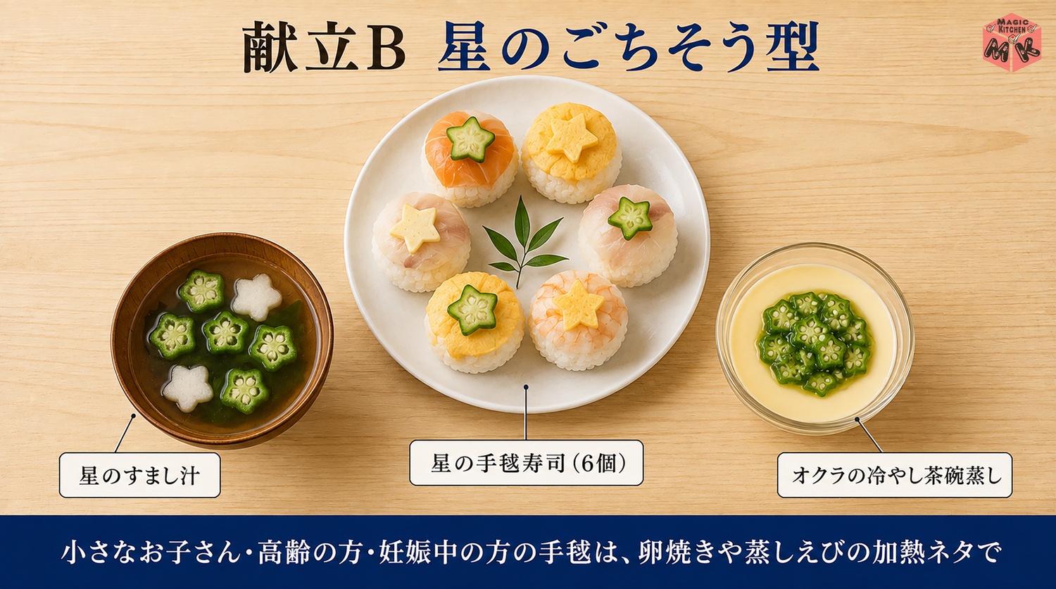 七夕の献立例B星のごちそう型の配膳イメージ