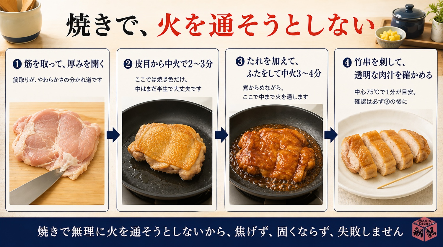 鶏の照り焼きの煮からめ方式の作り方の図解