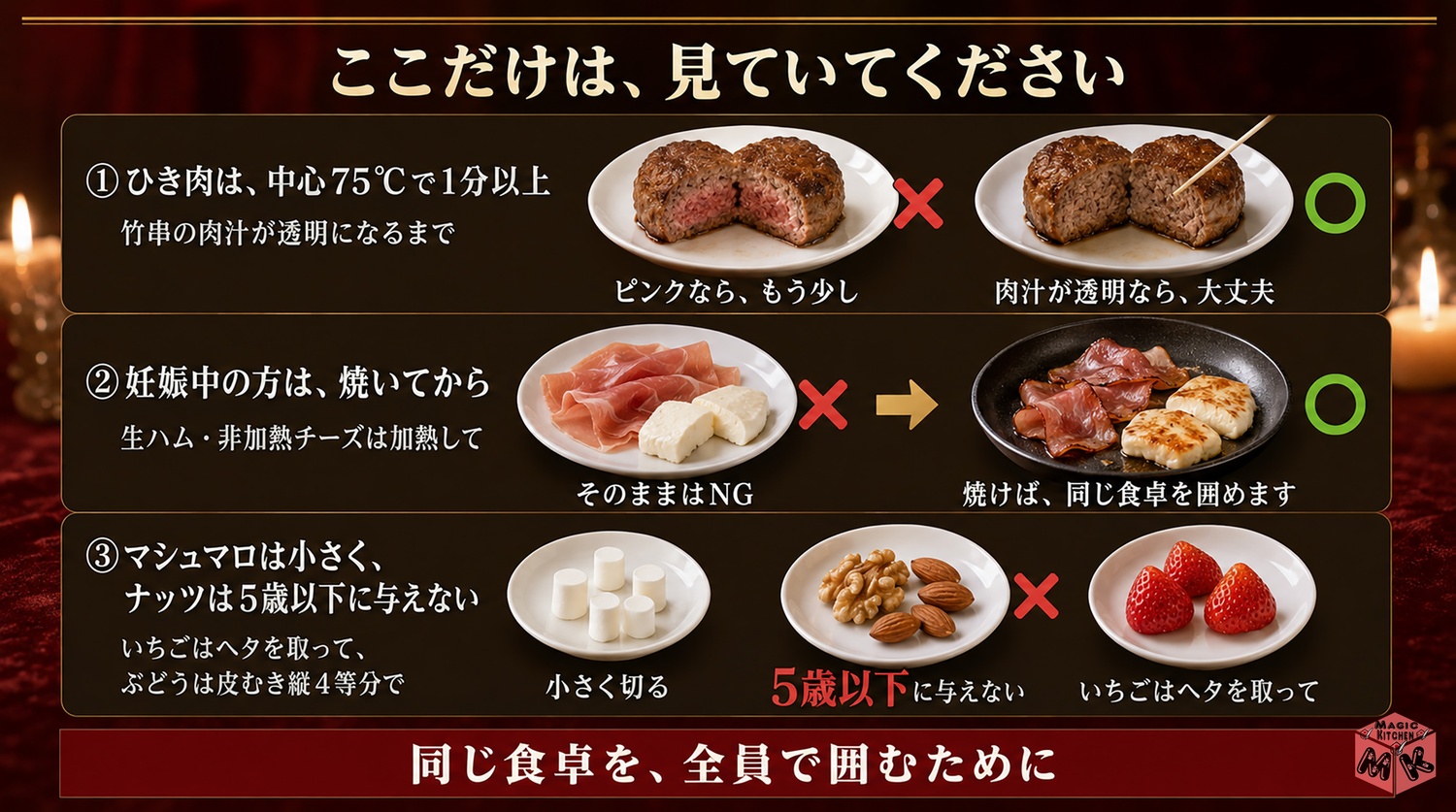 バレンタインのひき肉と妊娠中の方とマシュマロの見守りポイントの図解