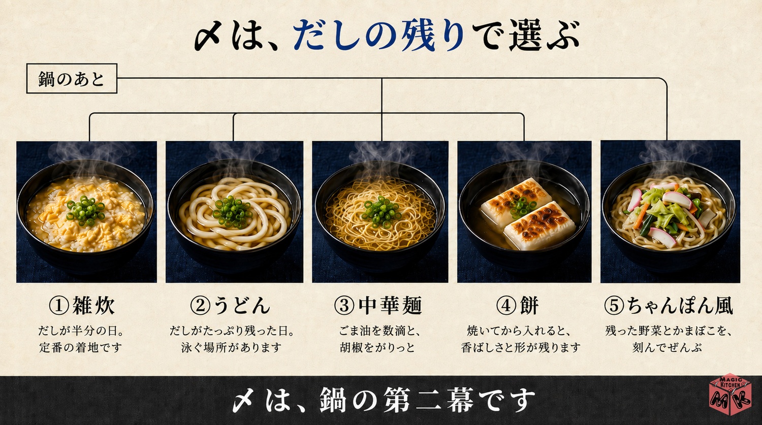 だしの残り具合で選ぶ寄せ鍋の〆5選の地図