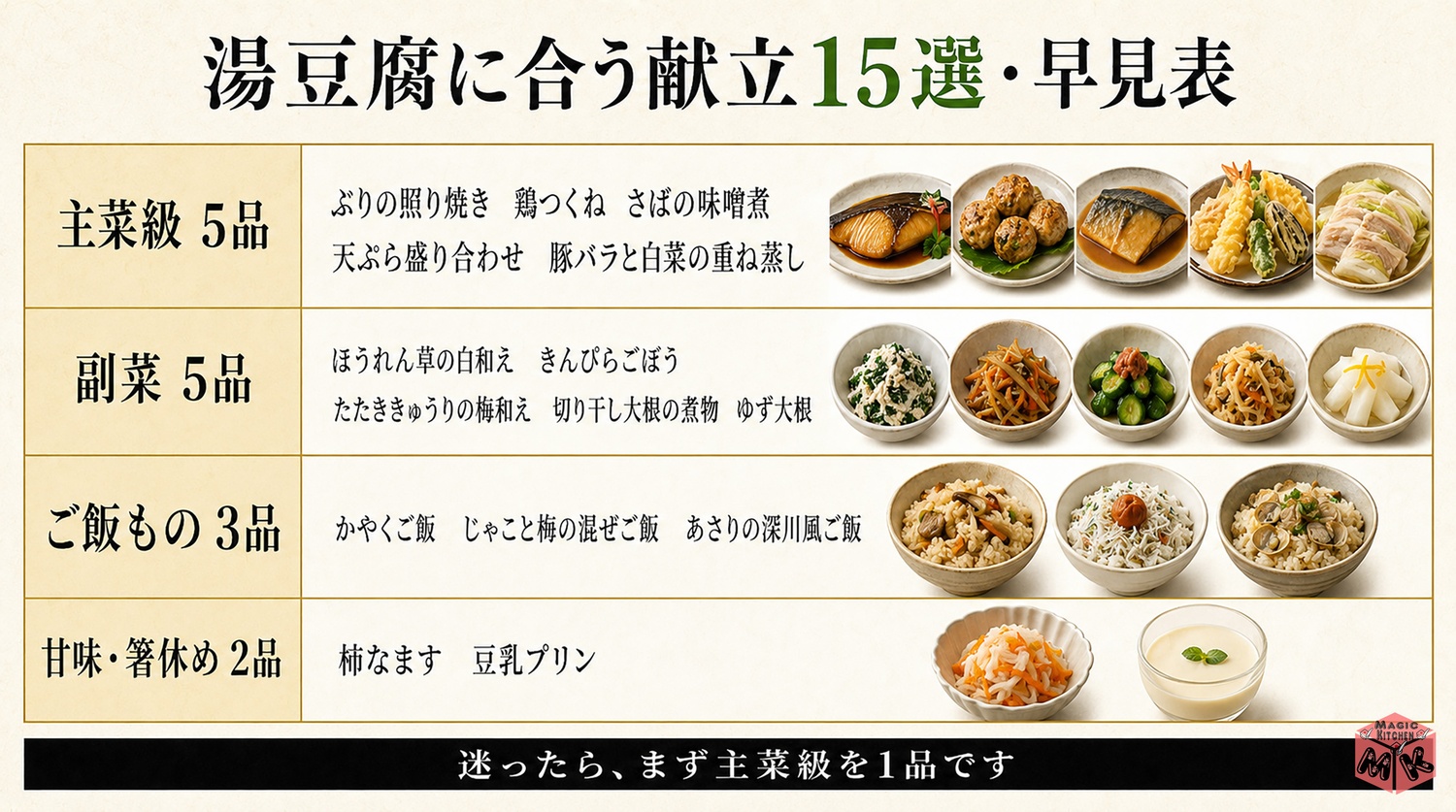 湯豆腐に合う献立15選の早見表