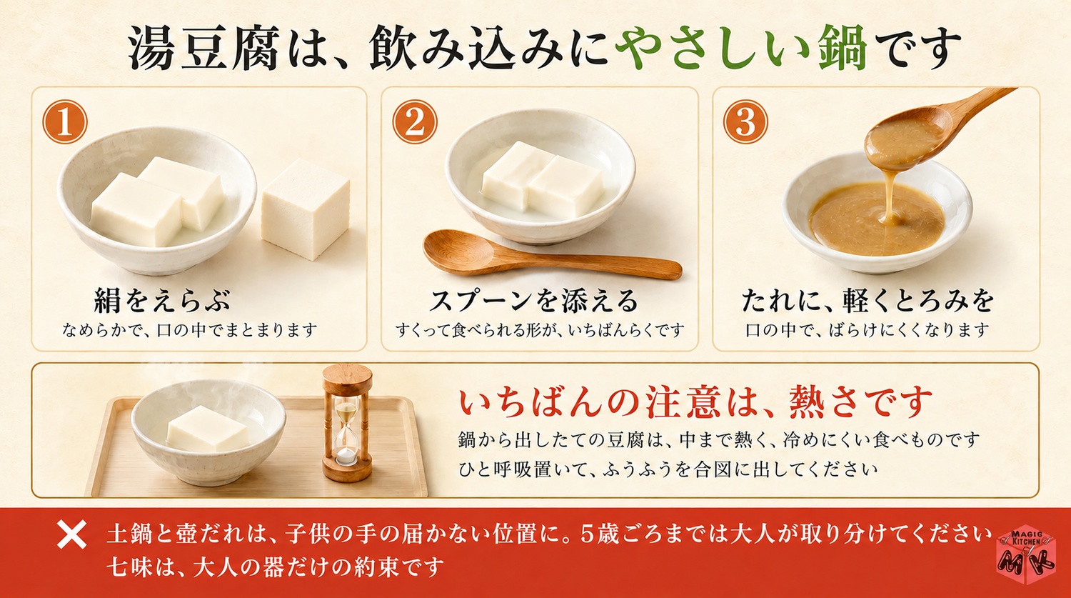 湯豆腐は飲み込みにやさしい鍋・高齢の方への出し方の図解(絹をえらぶ・スプーン・とろみ)