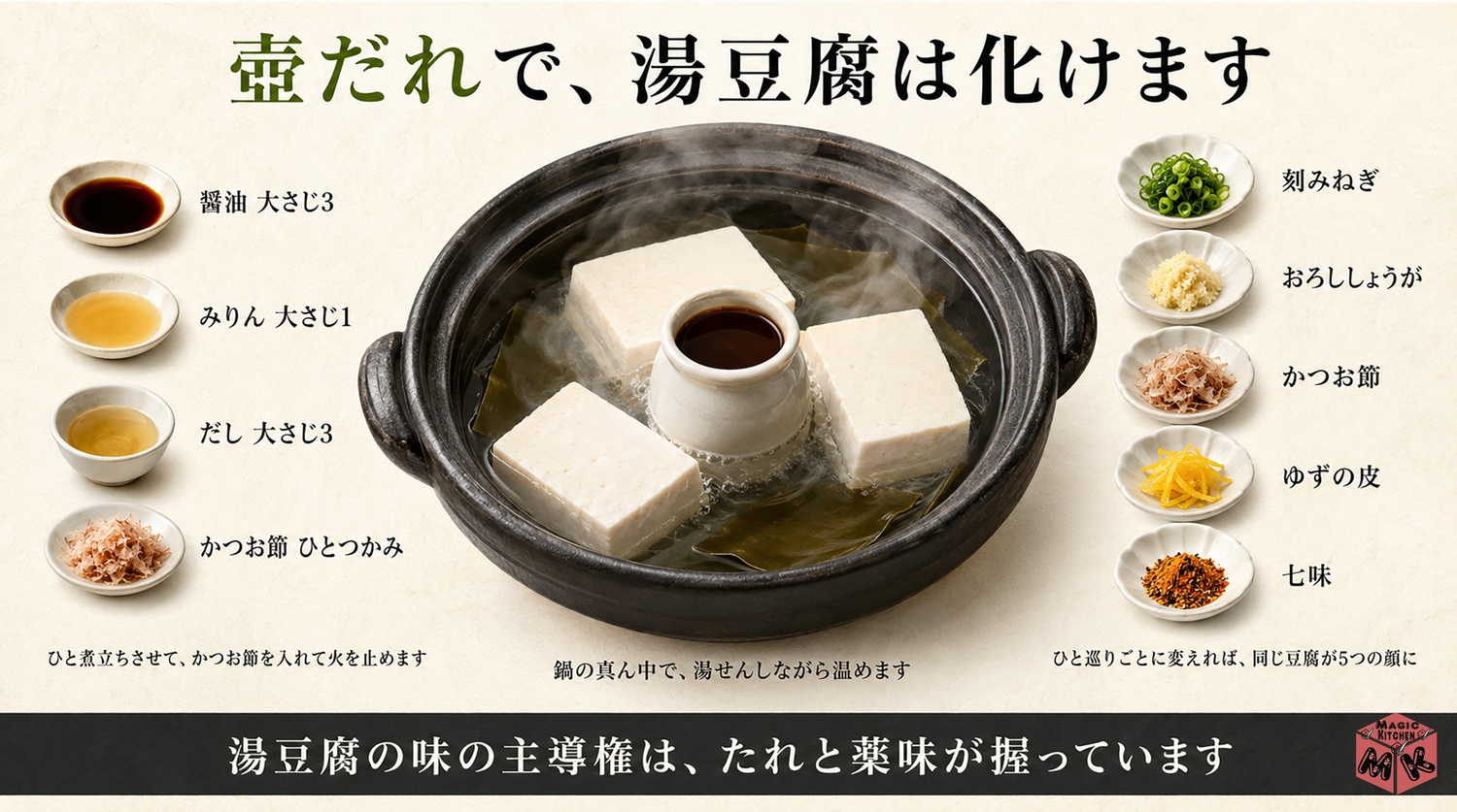 壺だれの黄金比の図解(たれで化ける湯豆腐)