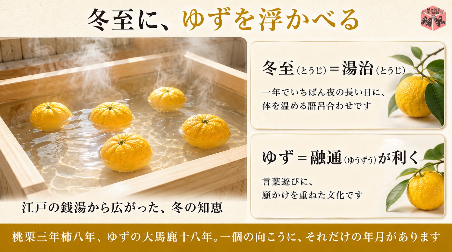 冬至の夜に黄金色のゆずを浮かべたゆず湯のイメージ