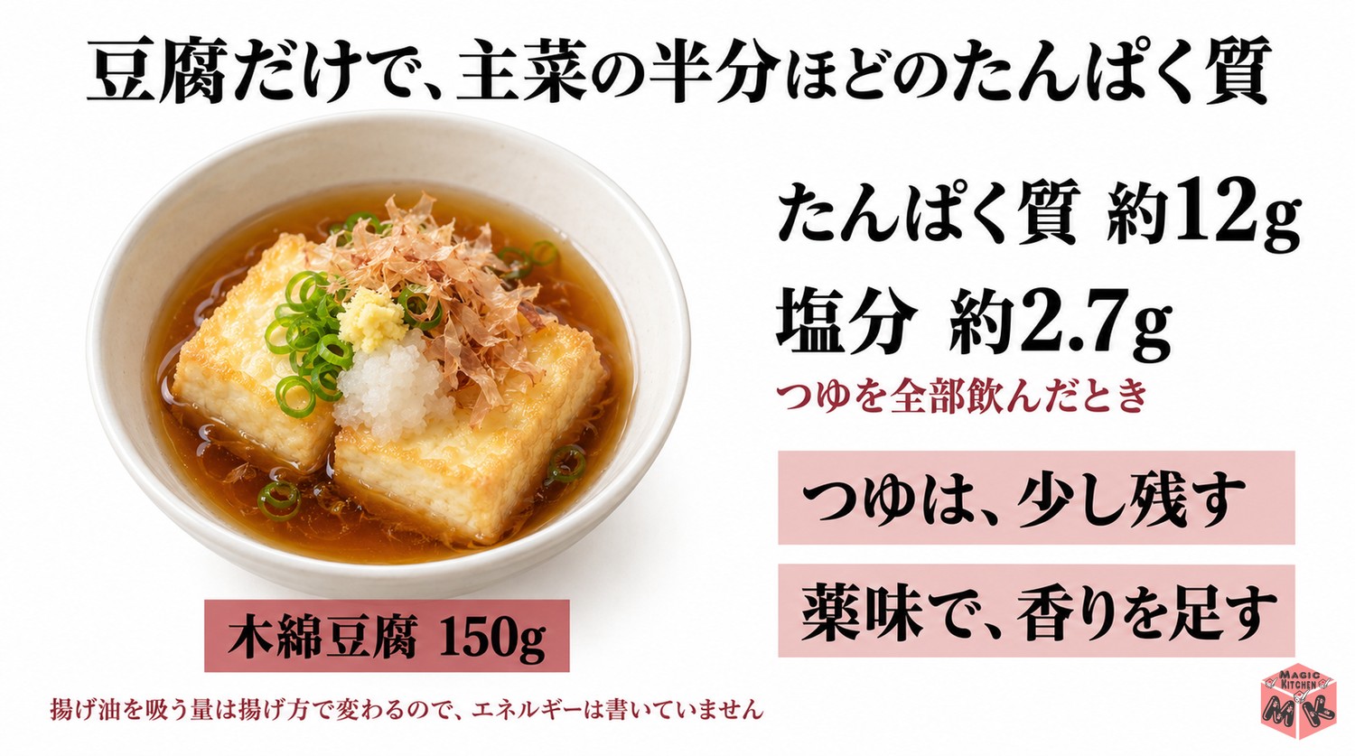 揚げ出し豆腐1人分の栄養の目安