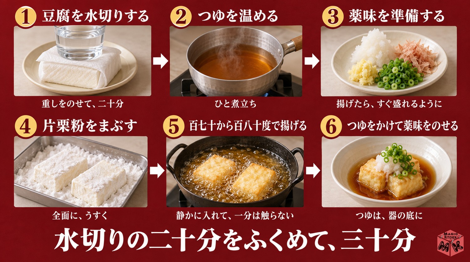 揚げ出し豆腐の作り方6工程