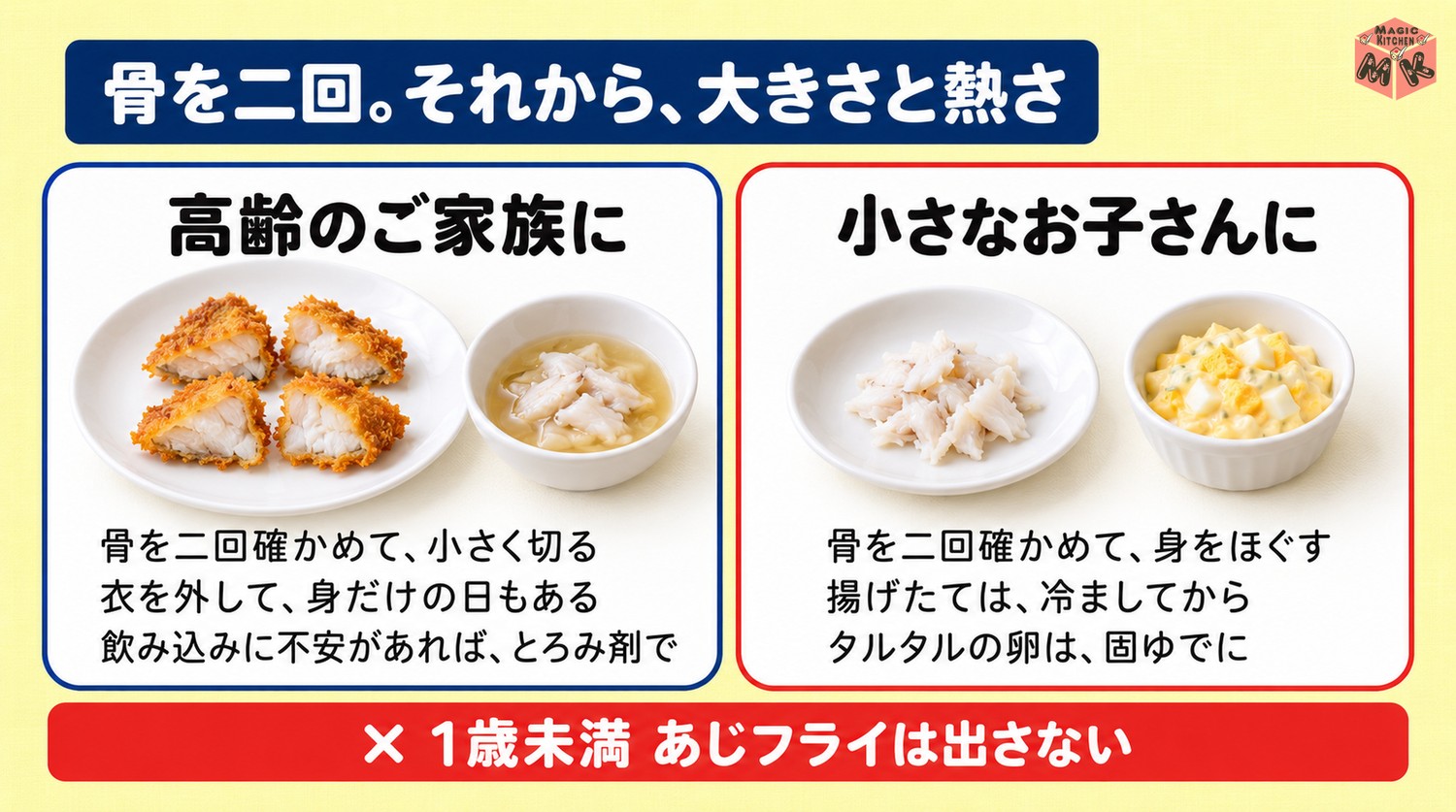 高齢者や子供にやさしいあじフライ