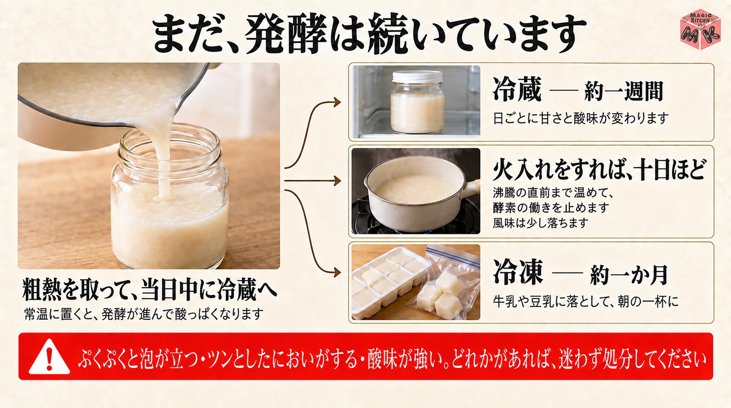 当日中に冷蔵で1週間と製氷皿で冷凍1か月と泡やアルコール臭は処分の保存の図解